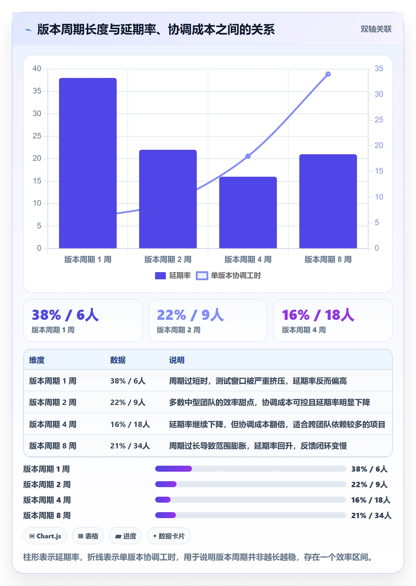 项目规划计划版本教程:项目经理落地方案,避坑指南