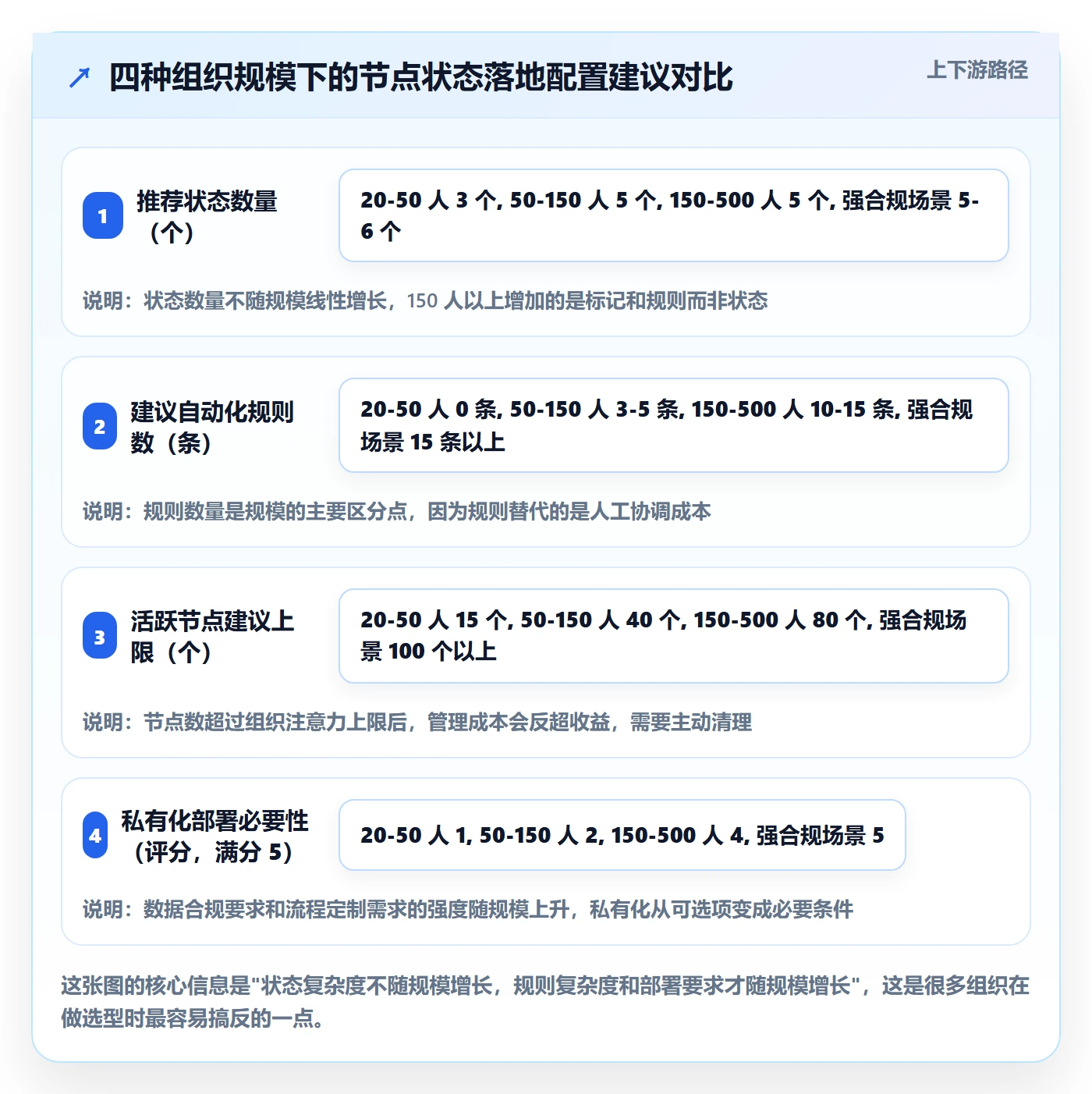 节点状态落地方案:产品经理开展里程碑的协同管理案例解析