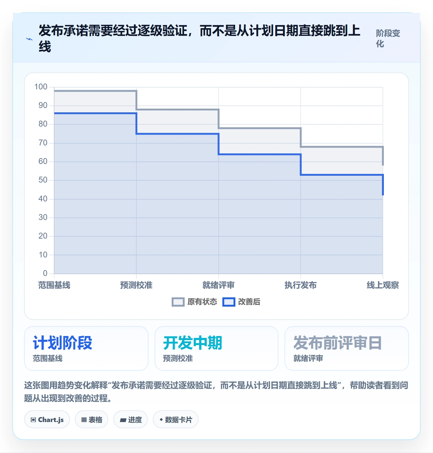 版本管理版本发布时间全流程：PMO入门指南与一文讲清