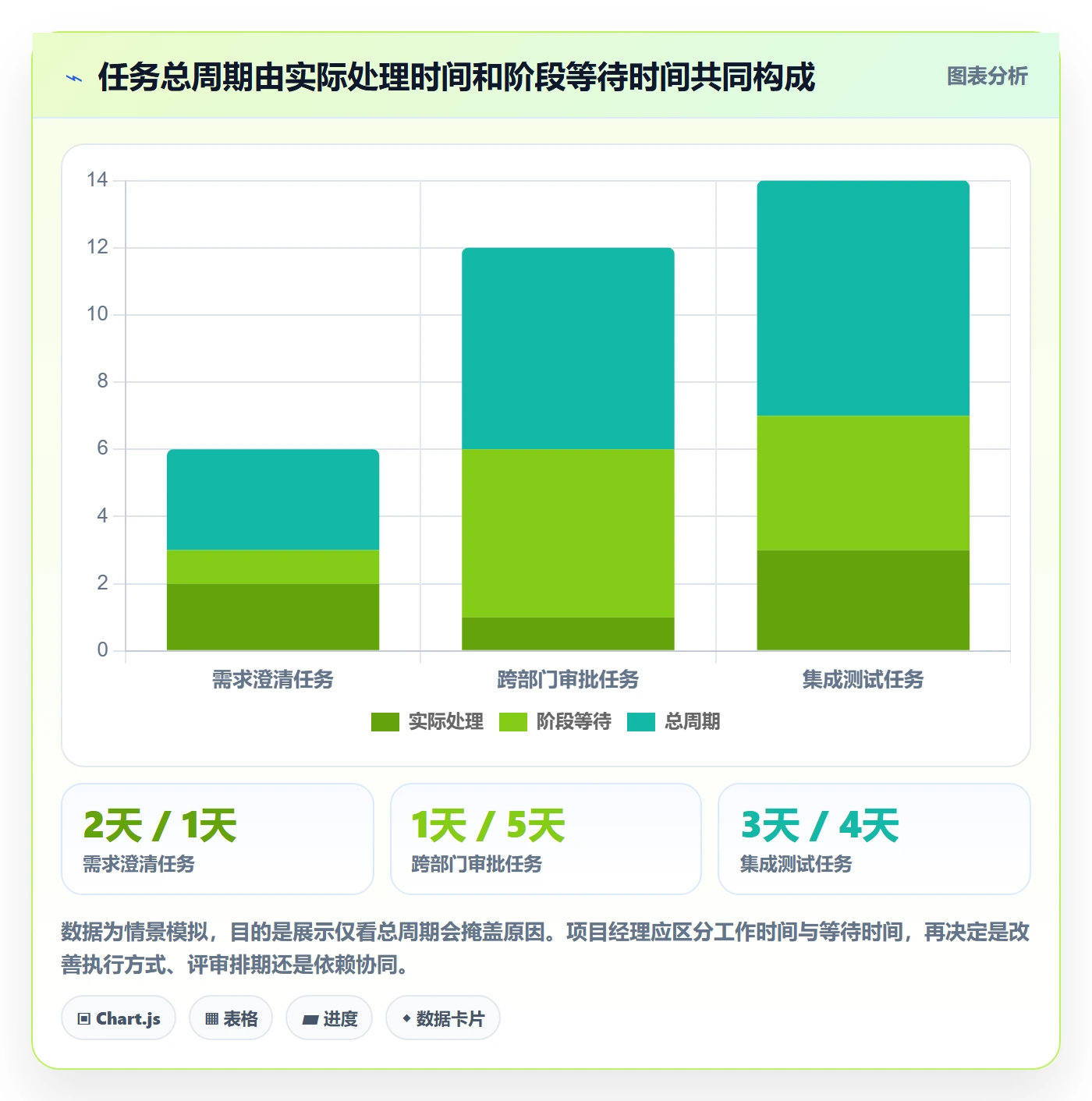 已完成管理指南:项目经理如何做好看板,数据分析全流程