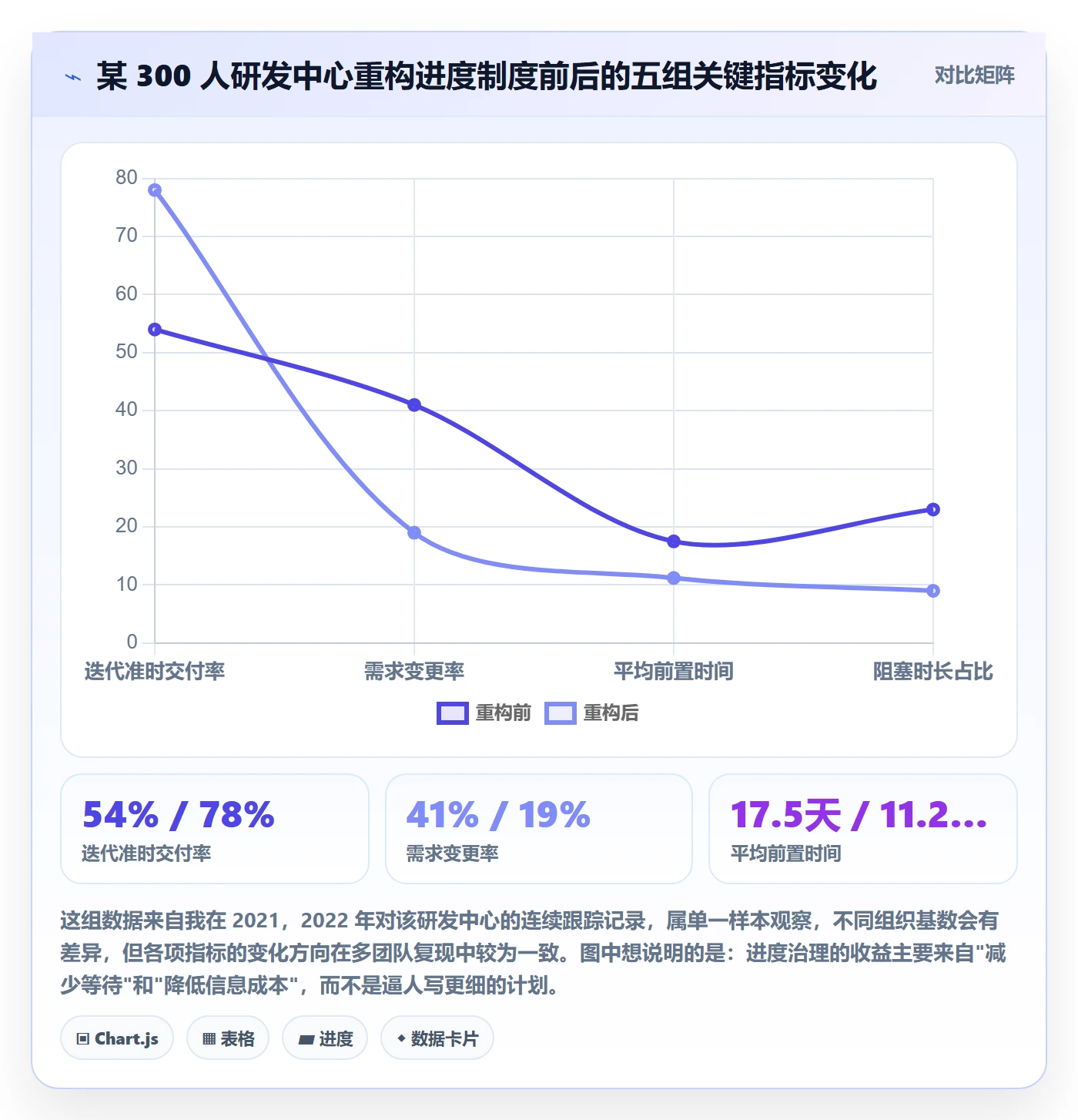 进度管理计划进度教程：研发团队制度设计，避坑指南