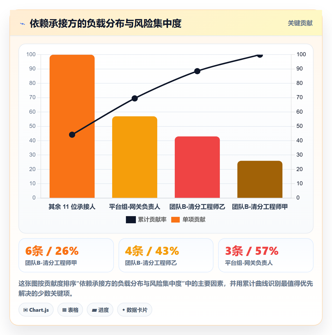 SF落地方案:研发团队开展任务依赖的风险控制案例解析