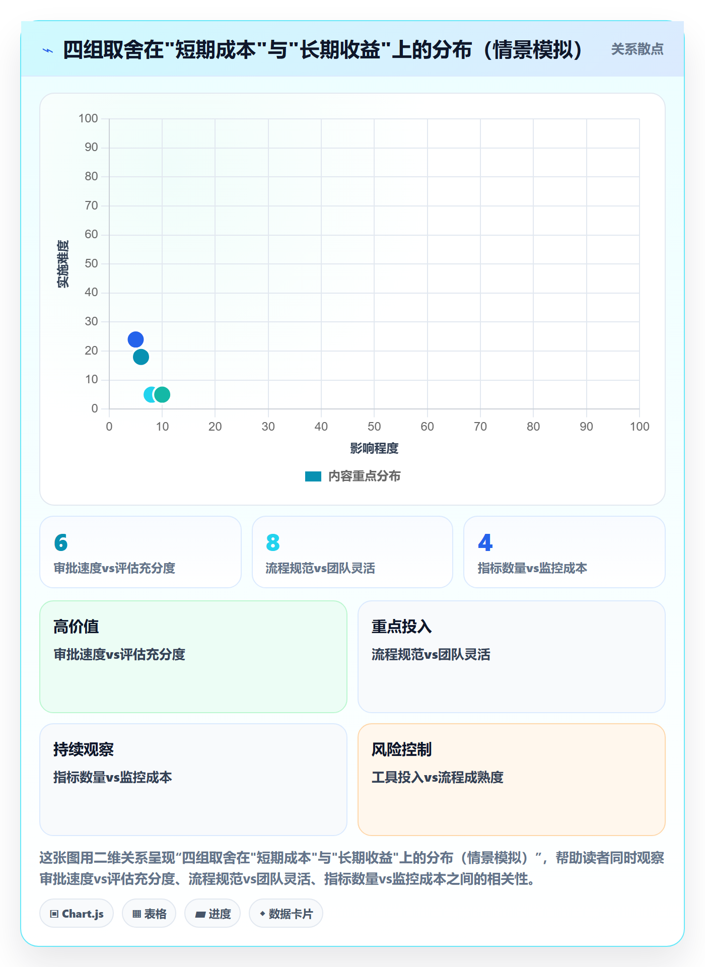 计划调整流程与规范:项目负责人项目规划流程优化关键指标
