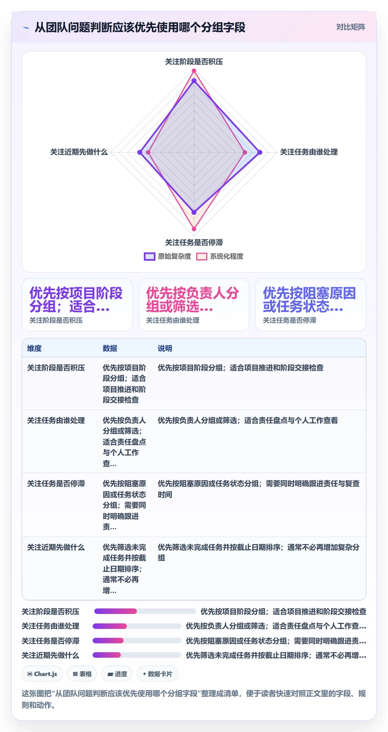 分组管理方法大全:实施团队列表视图入门指南落地清单