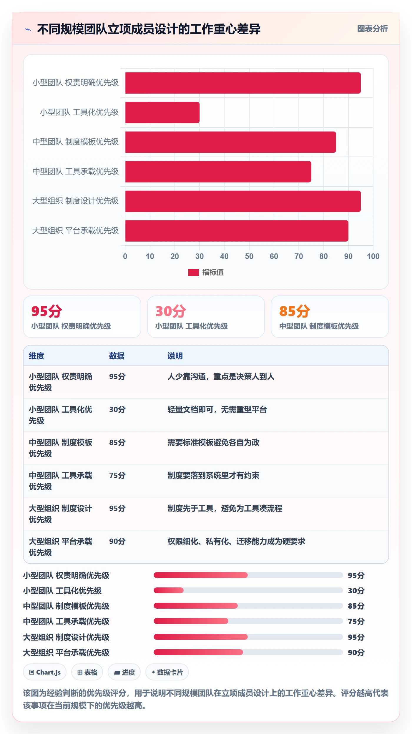 项目立项如何做好项目成员?产品经理制度设计与操作步骤