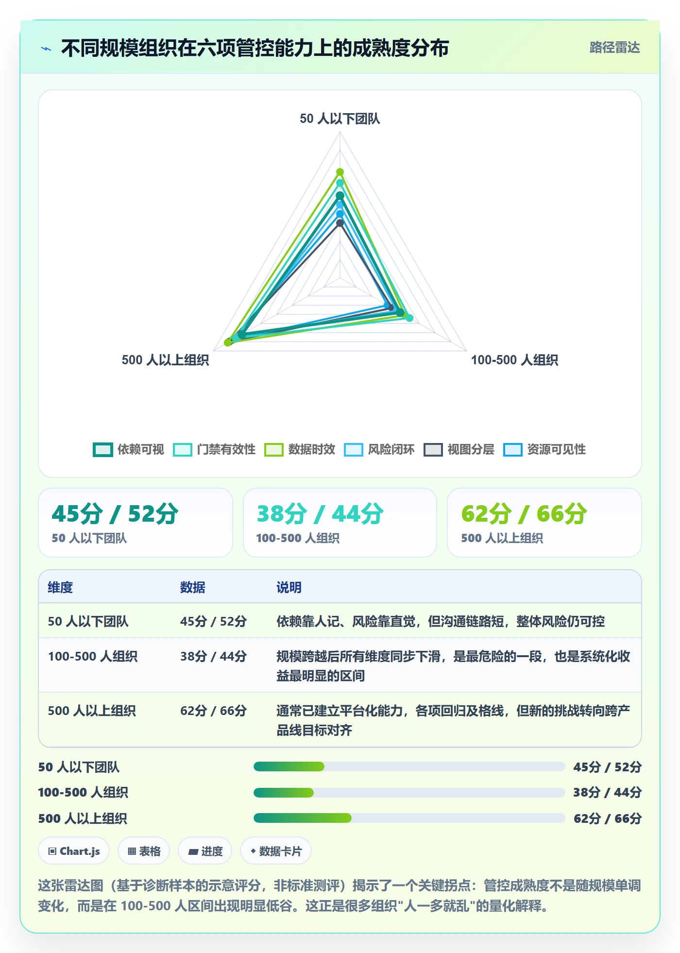 项目阶段阶段任务全流程:管理层风险控制与一文讲清