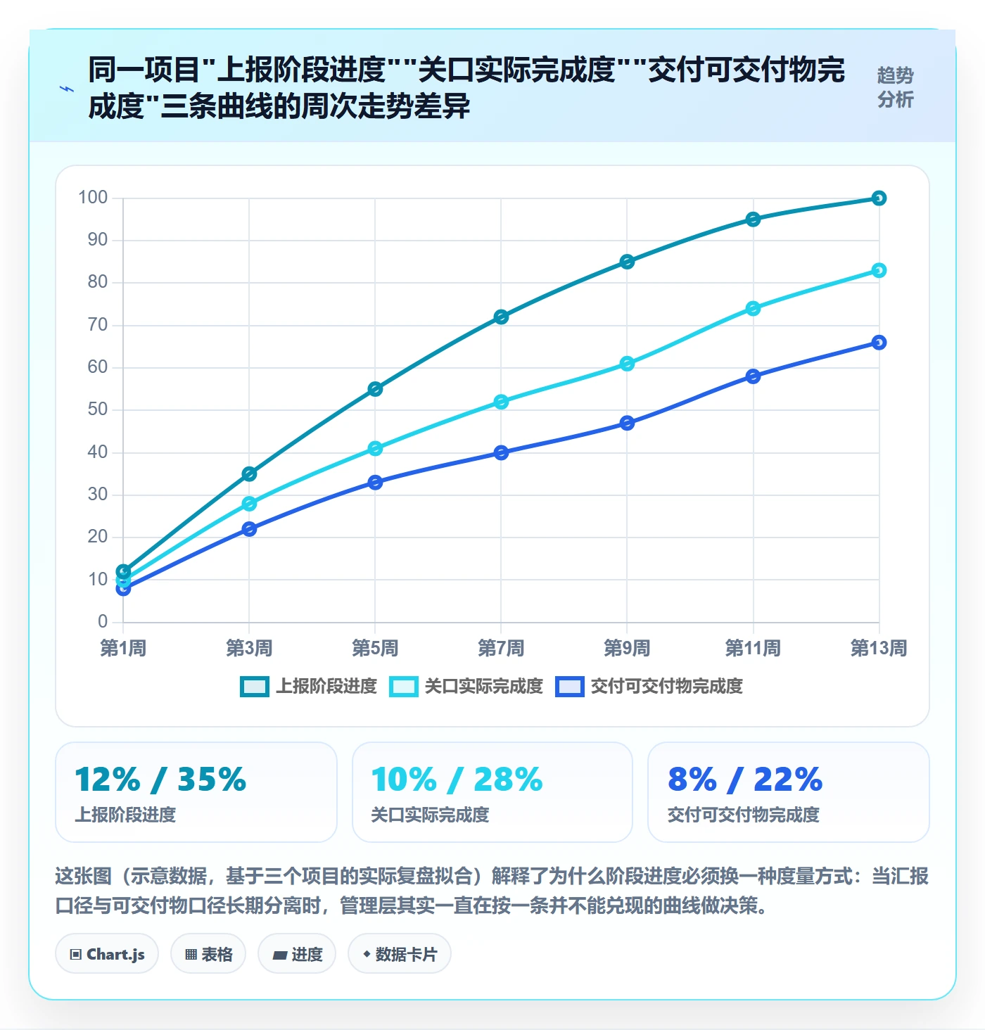 进度管理如何做好阶段进度?企业管理者落地方案与操作步骤