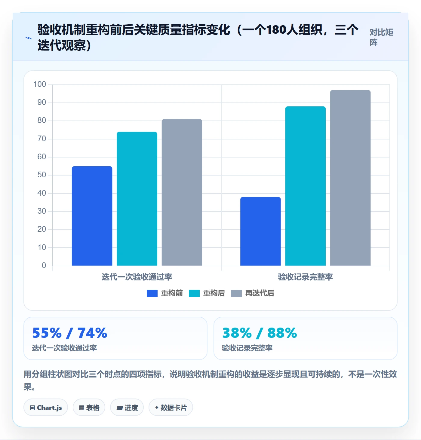 任务验收验收全流程：管理层流程优化与一文讲清