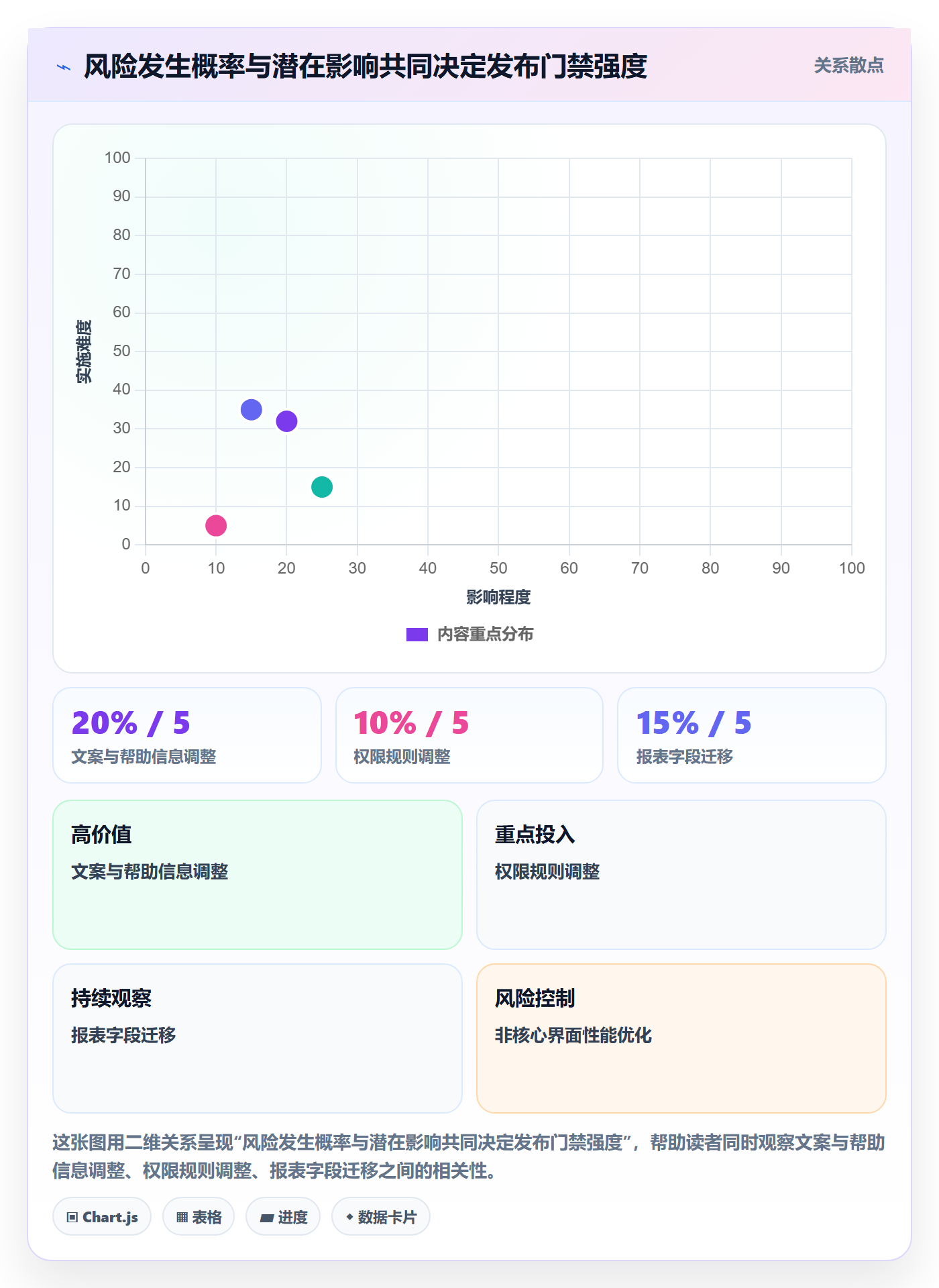 Release流程与规范:跨部门团队版本管理协同管理关键指标