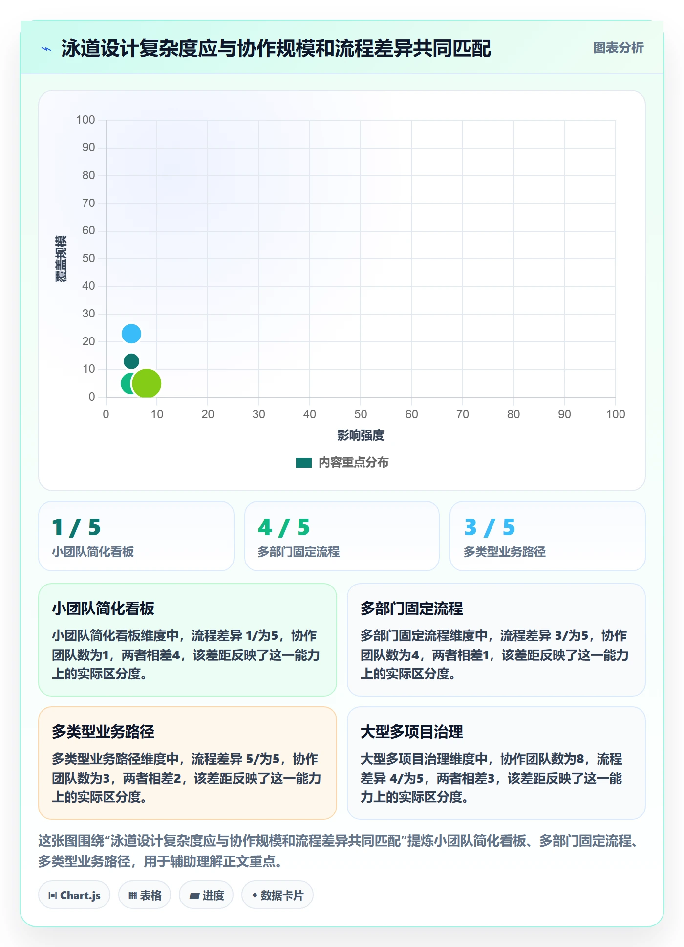 泳道最佳实践:跨部门团队看板落地方案,常见问题
