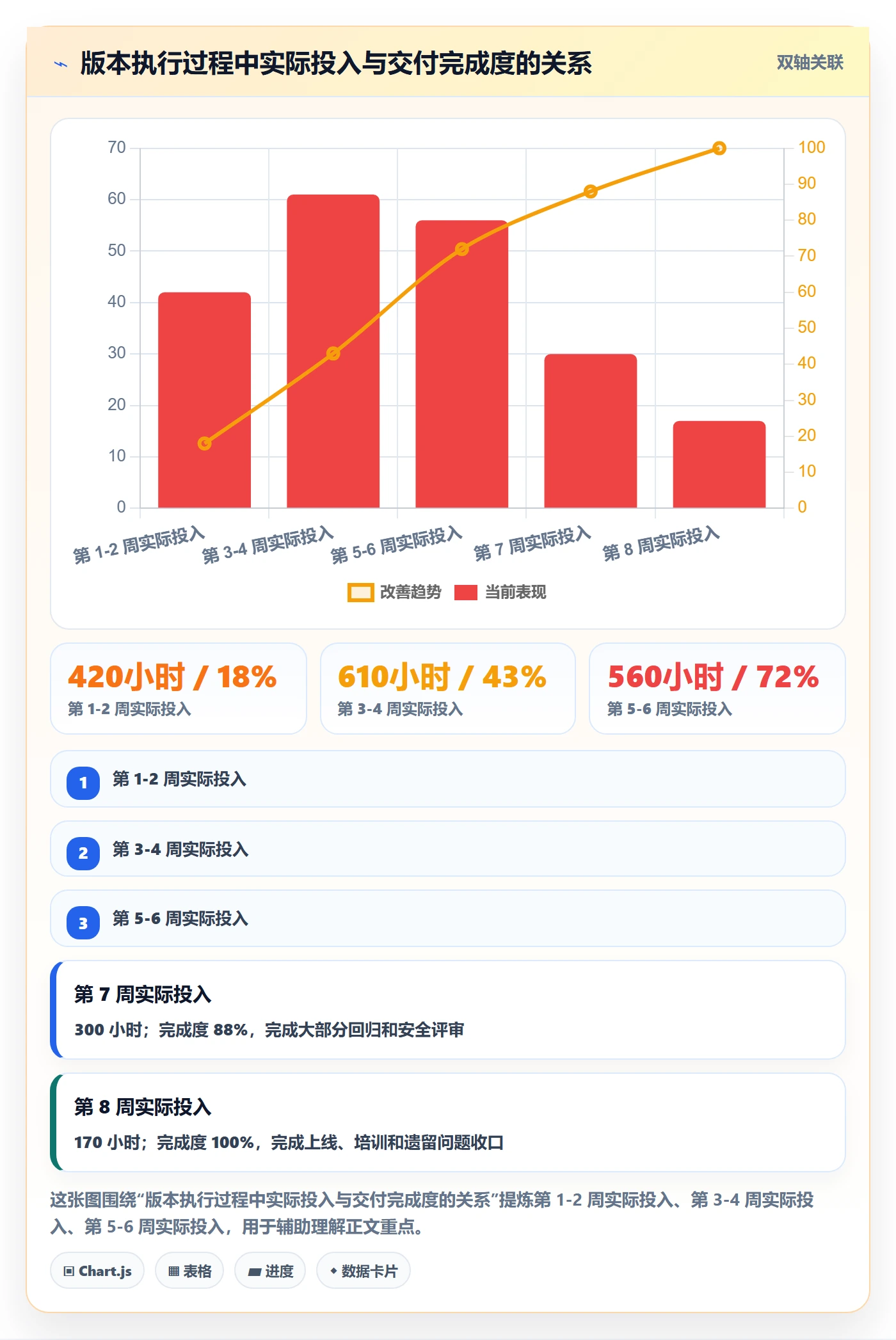 可用工时落地方案：产品经理开展人力资源计划的入门指南案例解析