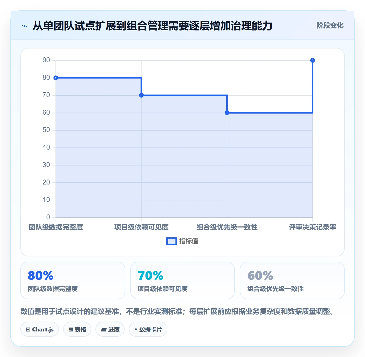 工作负载怎么做?产品经理落地方案:资源负载从0到1