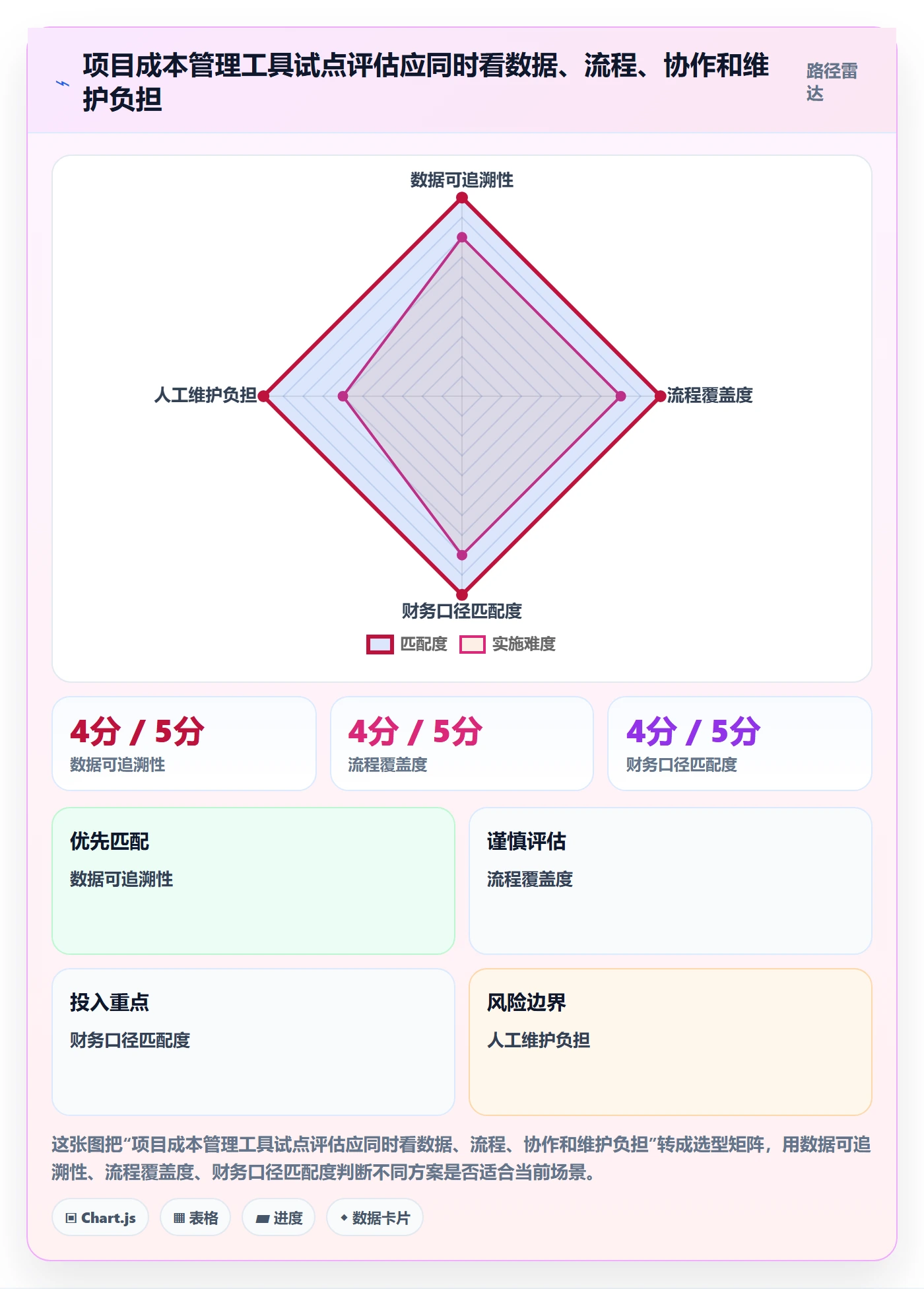 成本落地方案:项目经理开展成本管理的协同管理案例解析