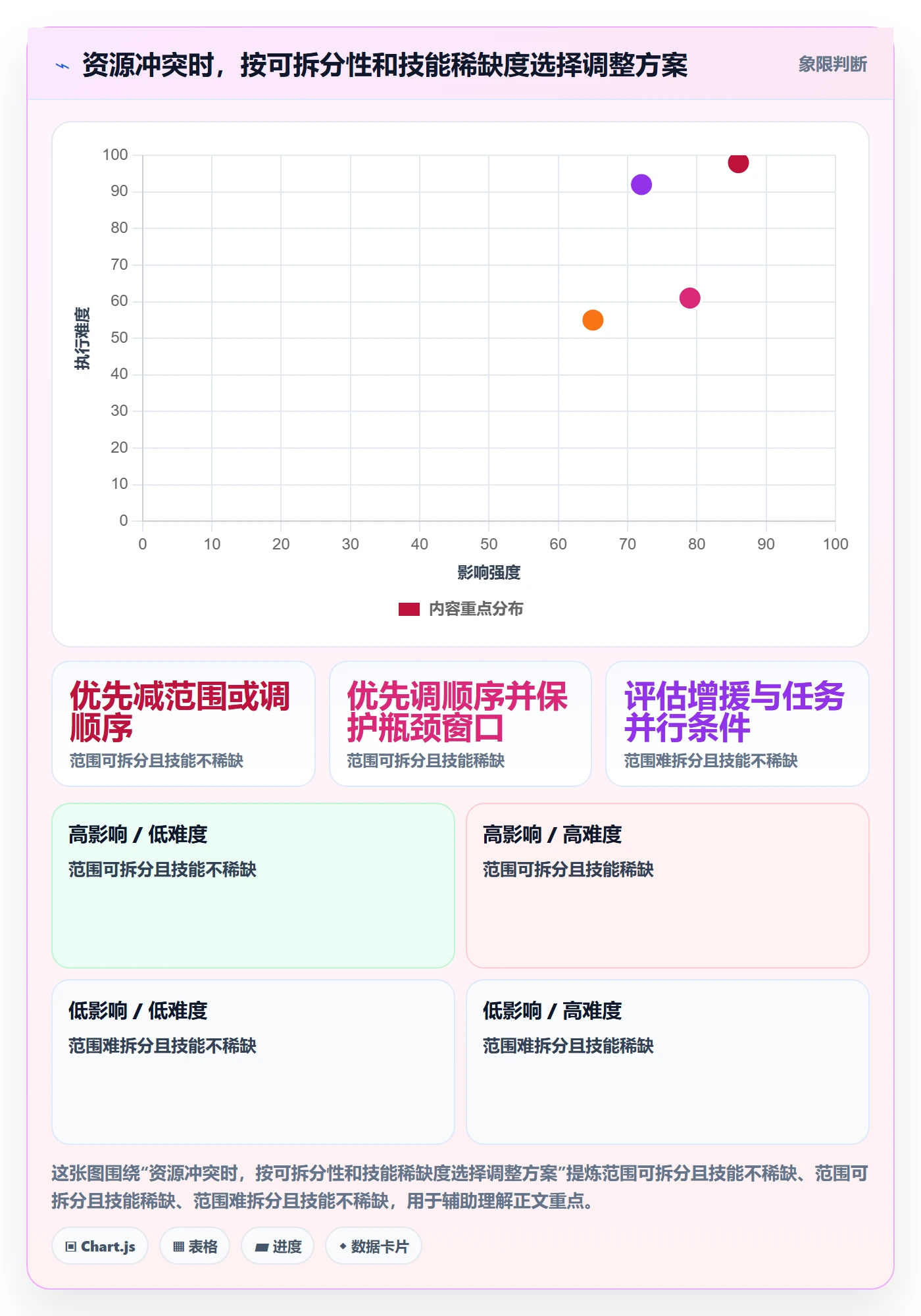 资源平衡怎么做?项目成员最佳实践:资源负载从0到1