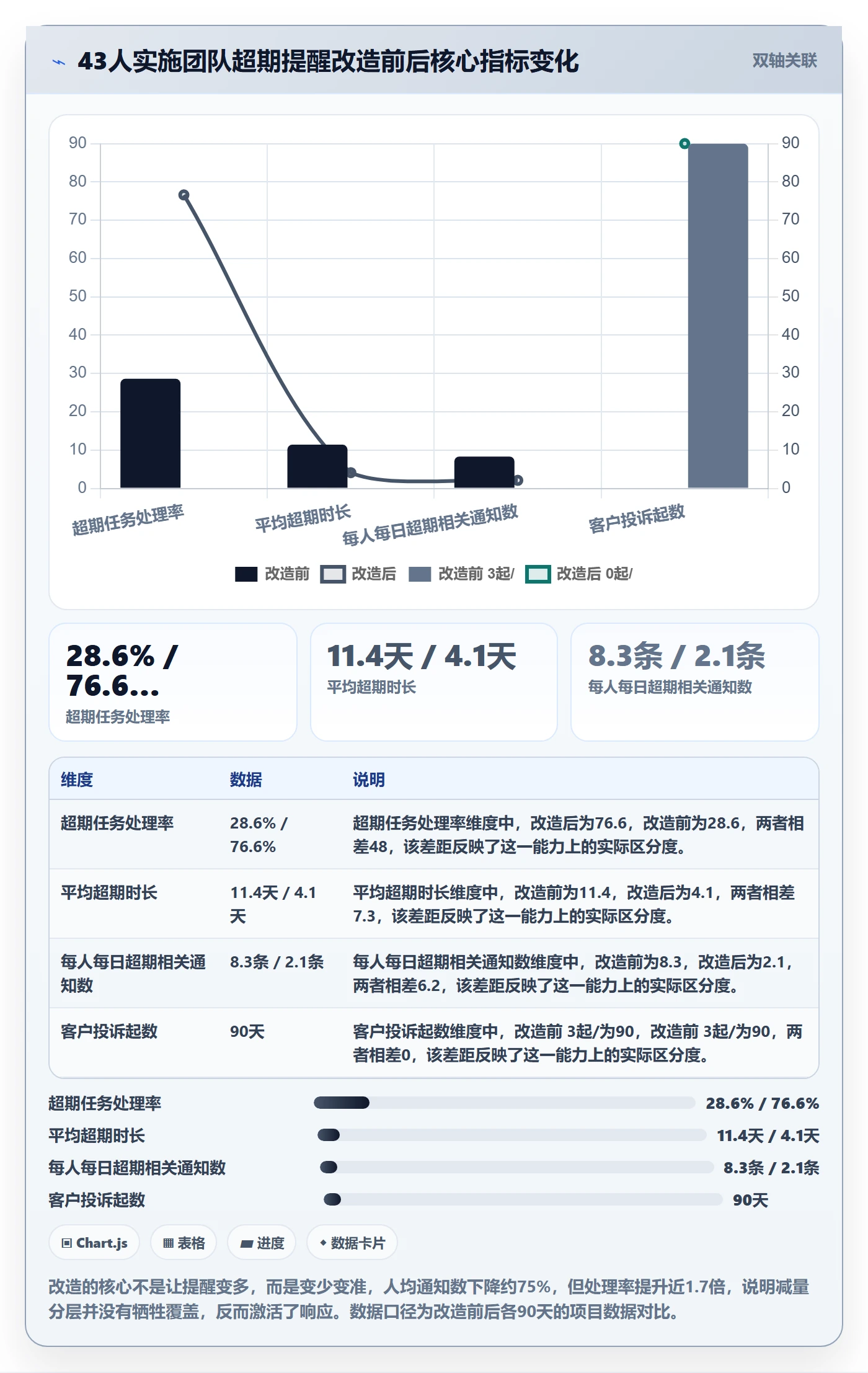超期提醒实操方法:实施团队提升任务提醒效率的效率提升方法与模板