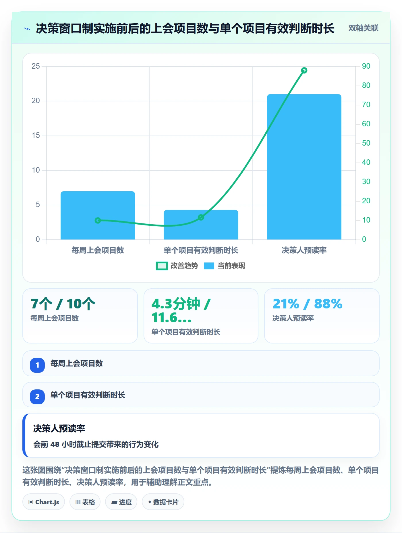 项目类型最佳实践:管理层项目立项效率提升,常见问题