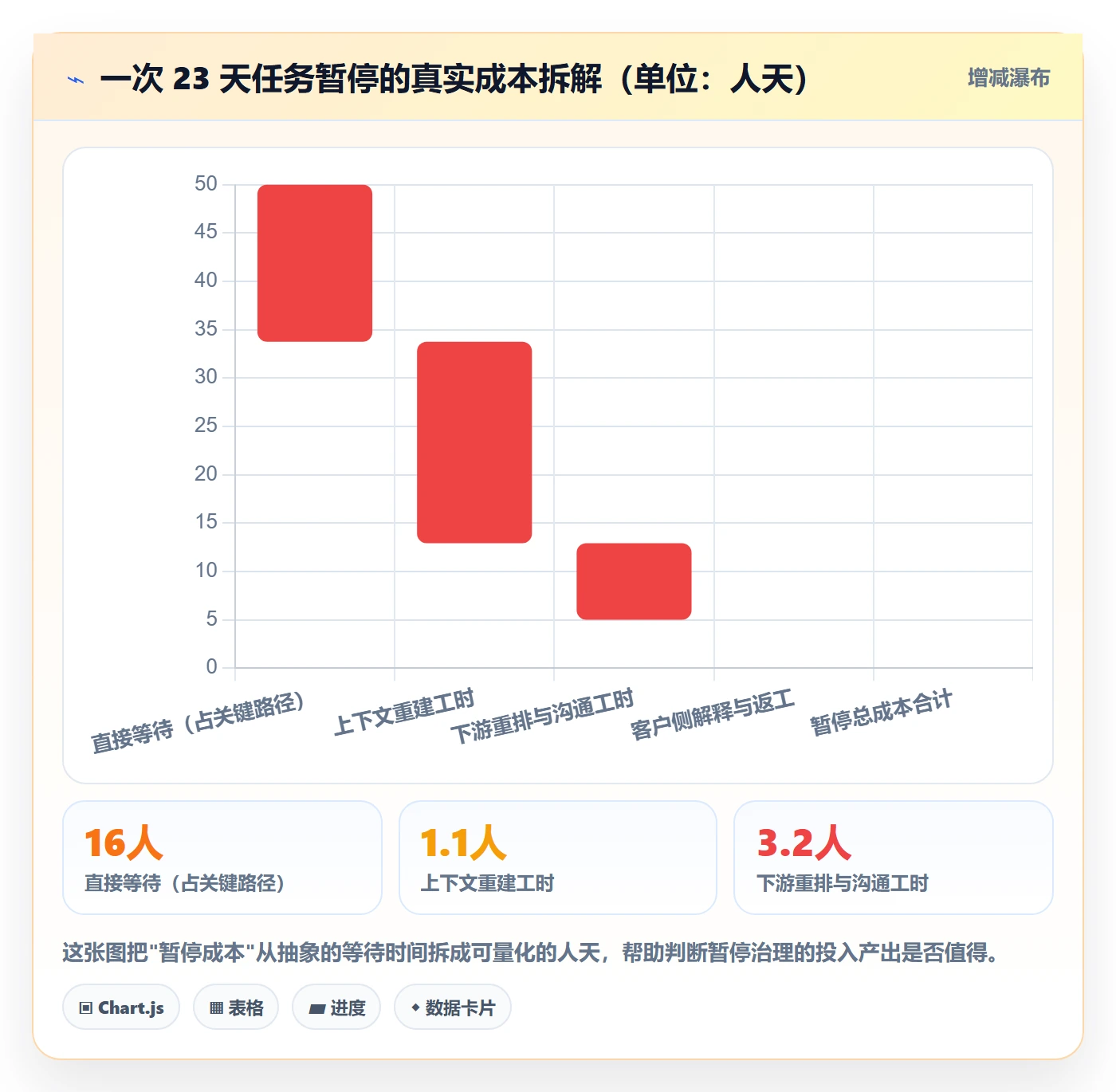 暂停管理指南:项目经理如何做好任务执行,流程优化全流程