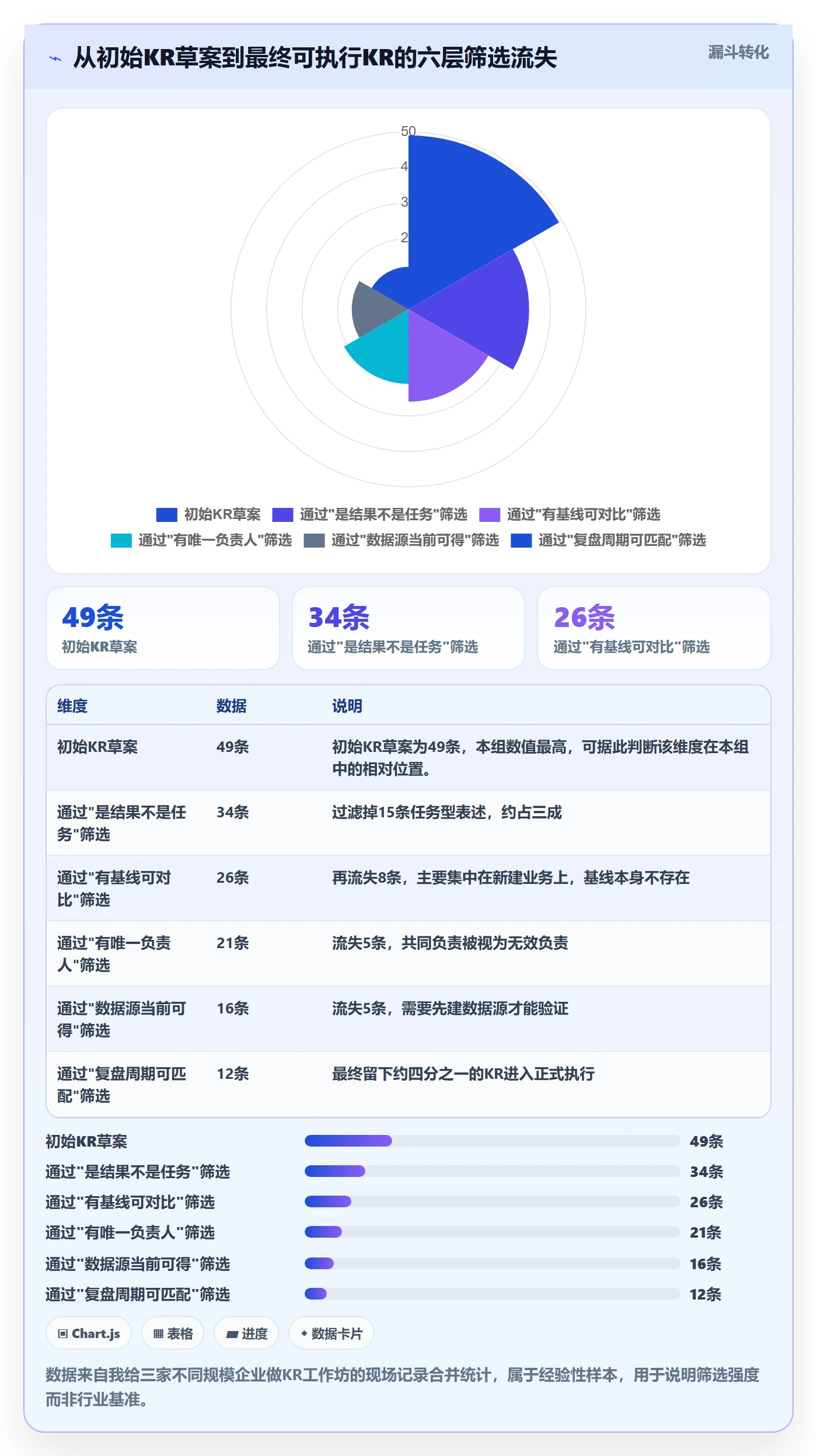 关键结果怎么做?PMO协同管理:项目目标从0到1