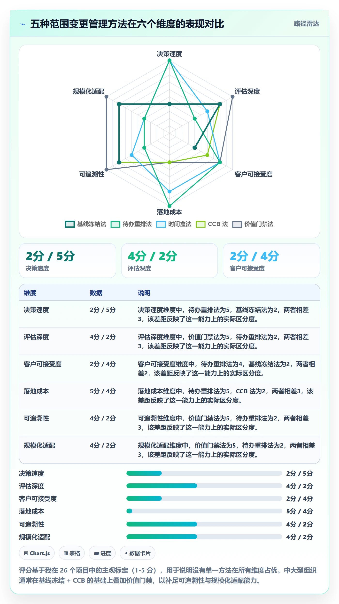 范围变更管理方法大全:项目成员项目范围实操方法落地清单