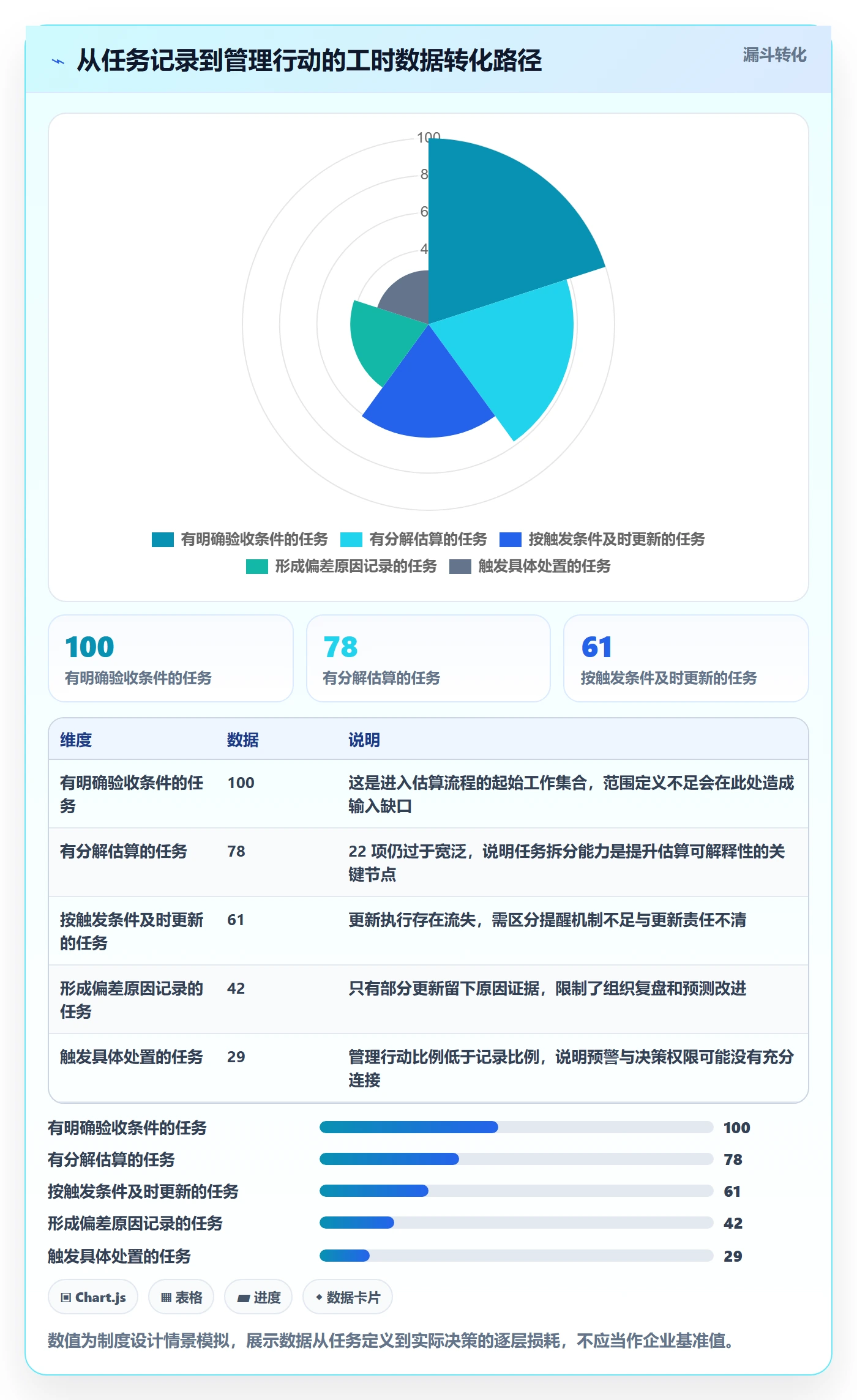 剩余工时流程与规范:管理层工时管理制度设计关键指标