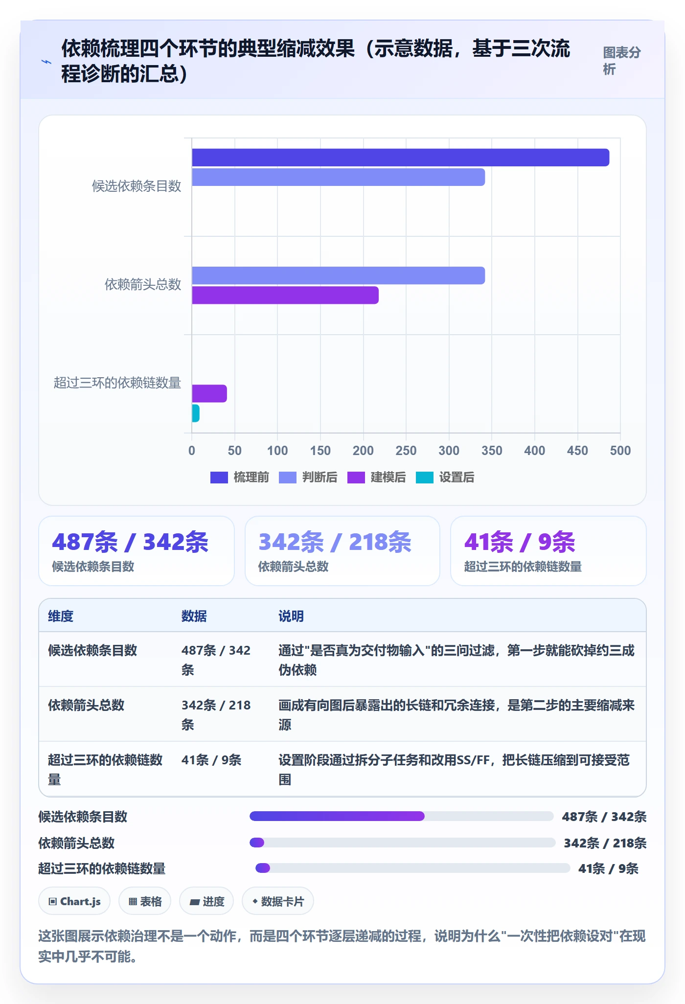 任务依赖如何做好FS？项目成员入门指南与操作步骤