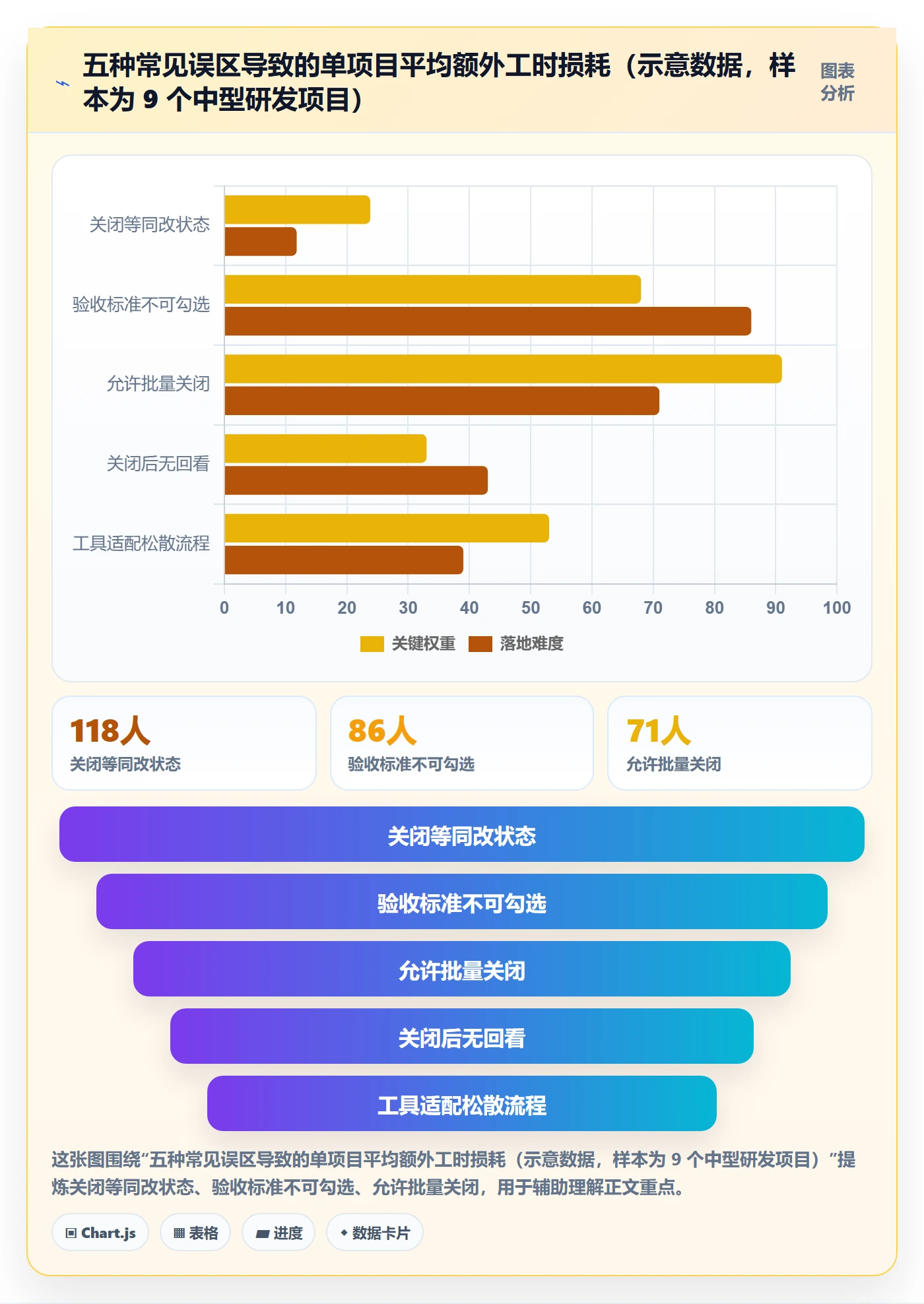 关闭最佳实践：项目经理任务执行入门指南，常见问题