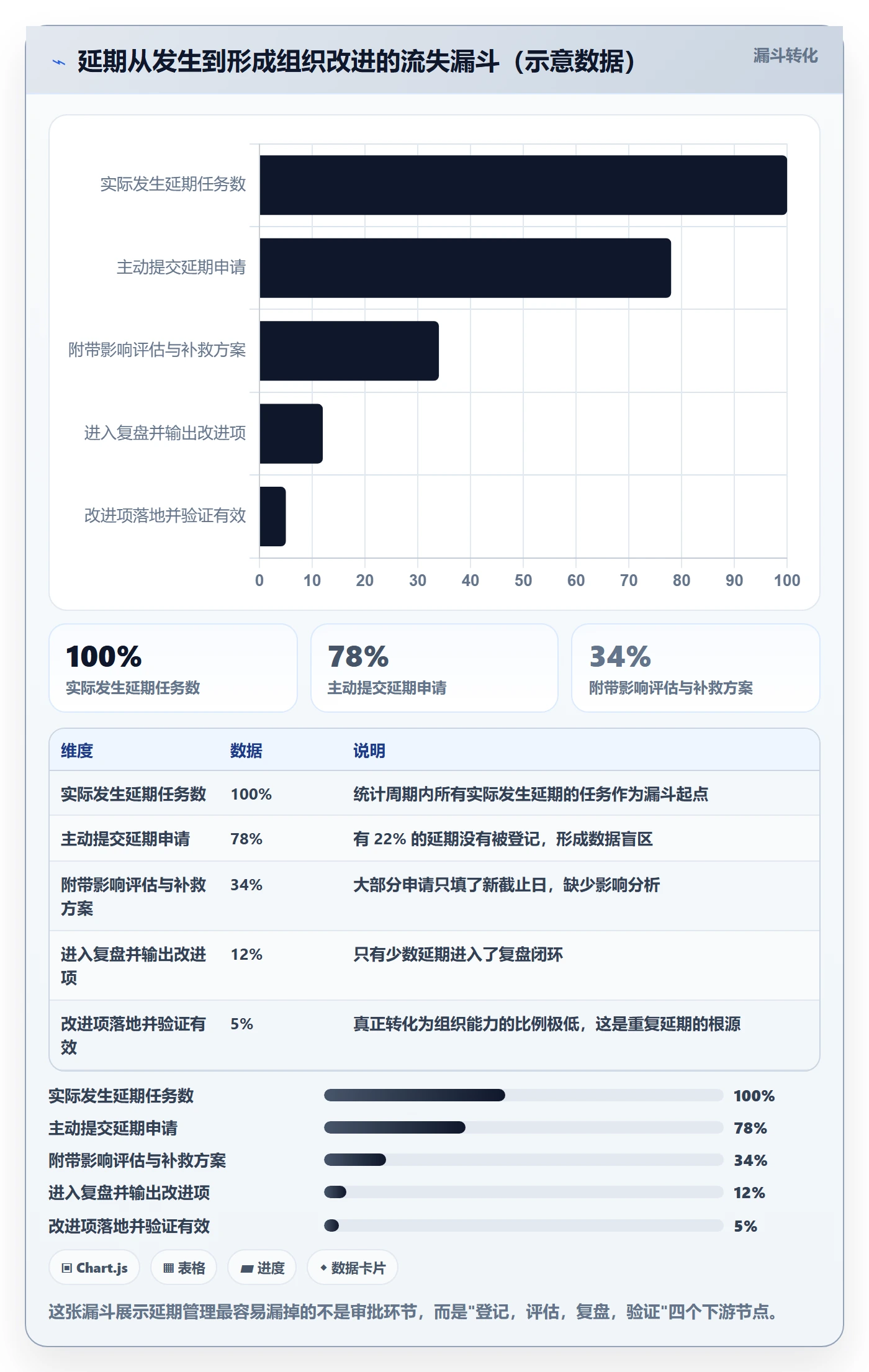 延期流程与规范:管理层任务执行风险控制关键指标