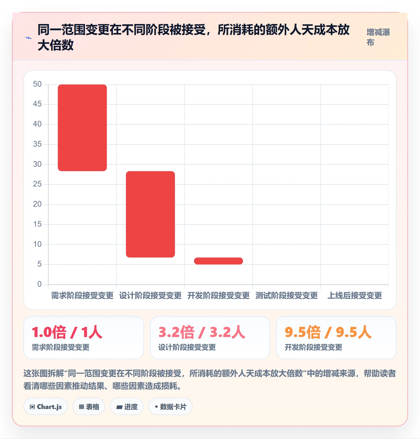 范围定义管理指南:产品经理如何做好项目范围,入门指南全流程