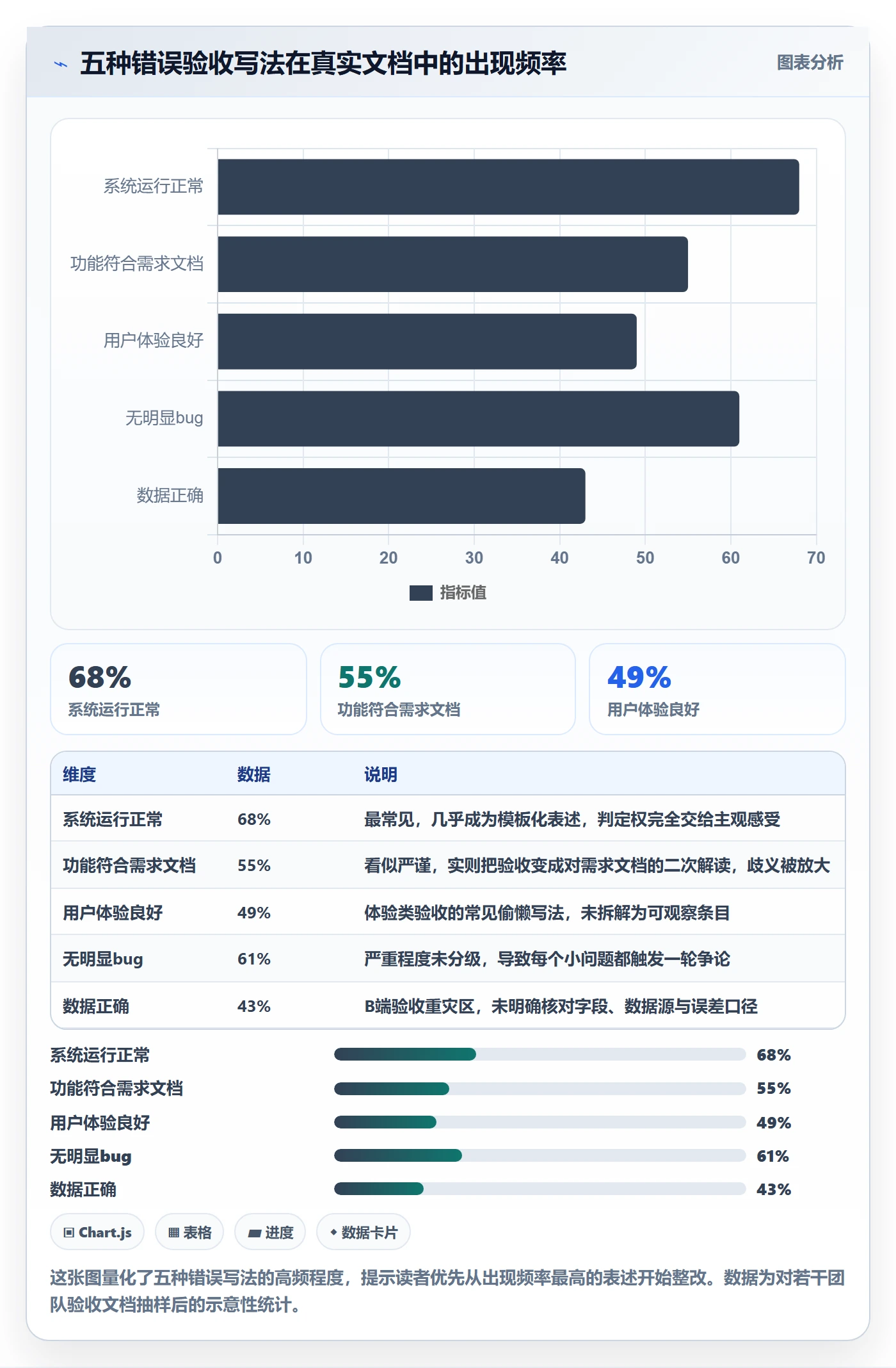 提交流程与规范：产品经理任务验收最佳实践关键指标
