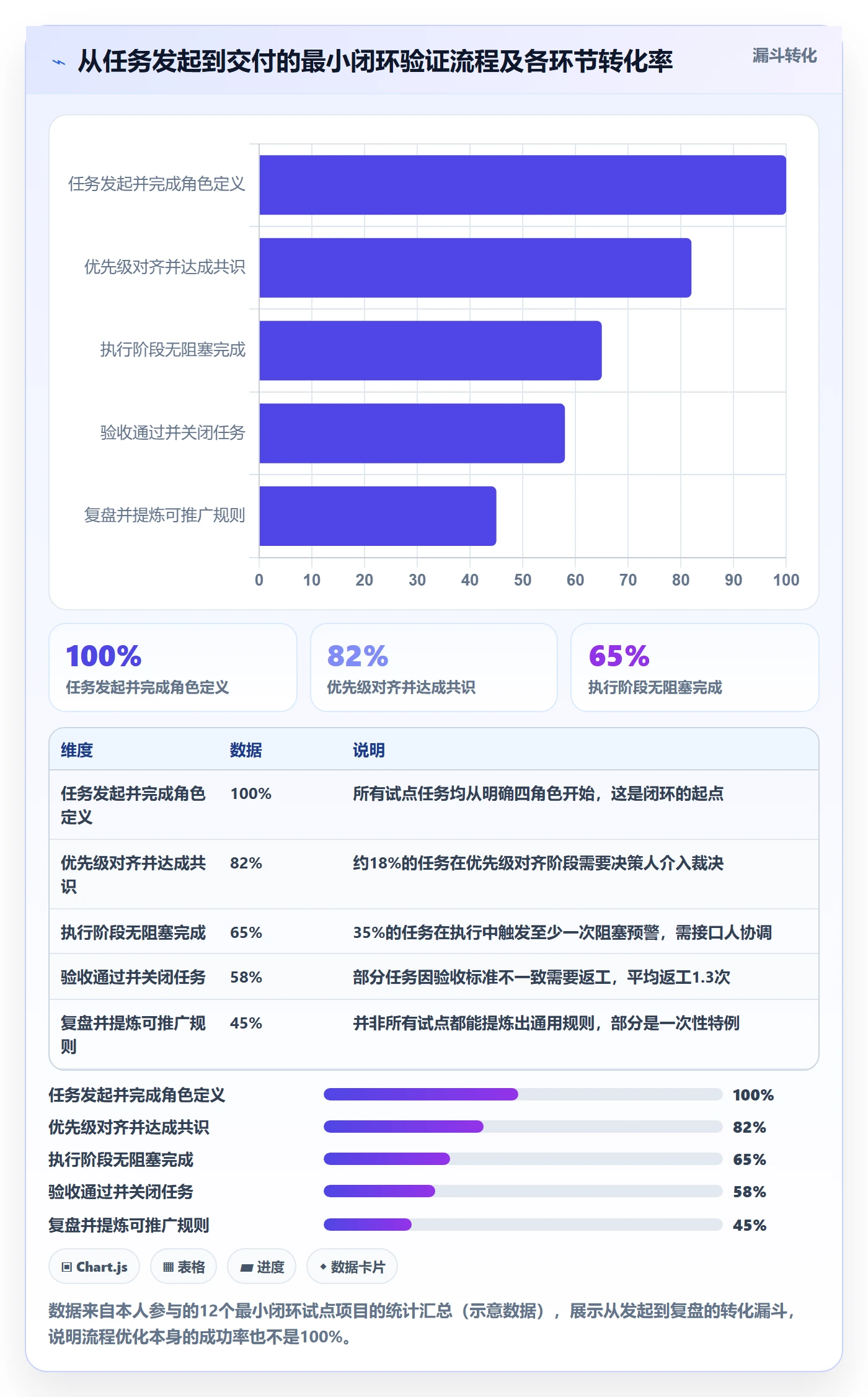 任务执行阻塞教程:跨部门团队流程优化,避坑指南