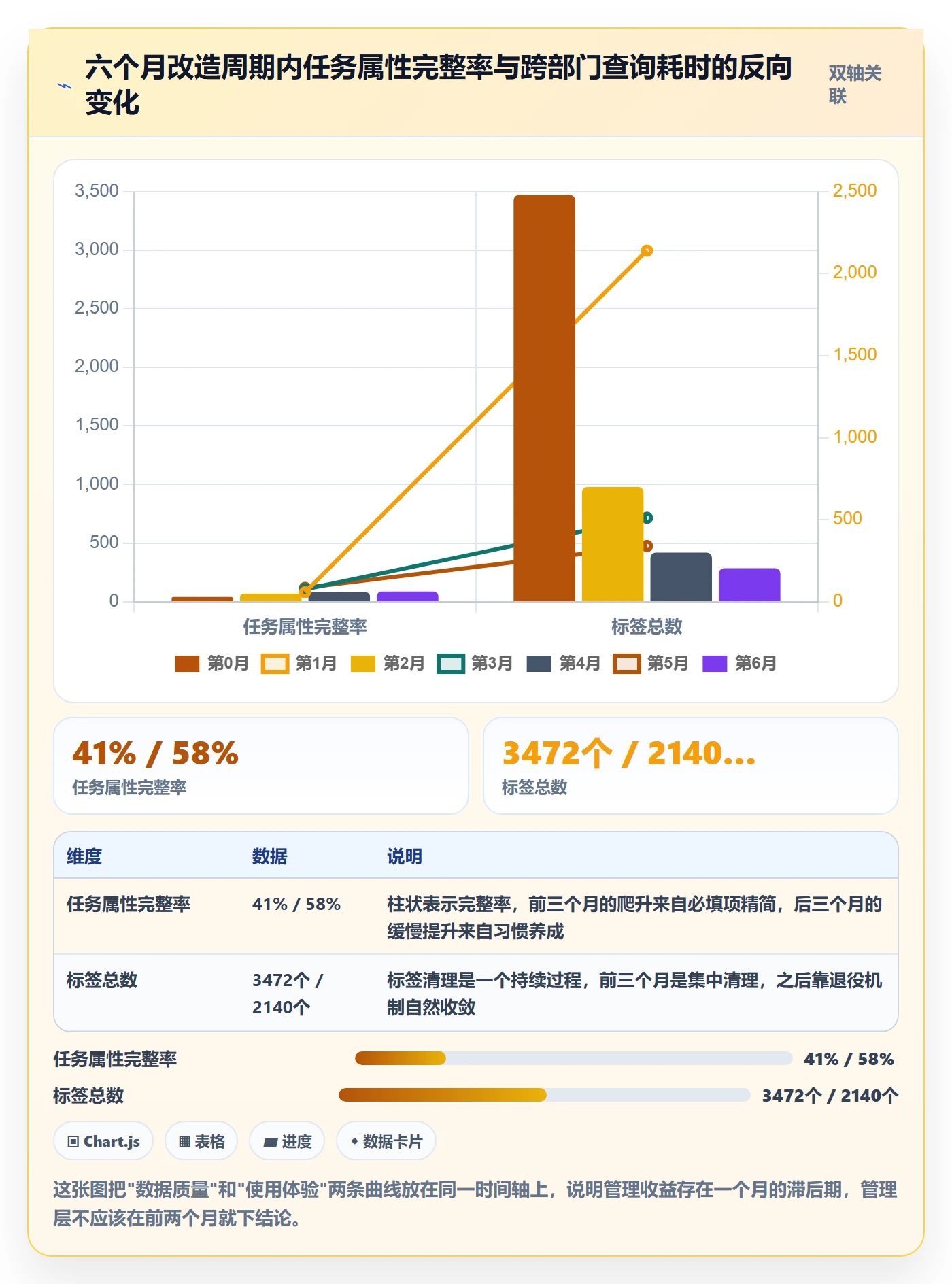 标签落地方案:管理层开展任务属性的实操方法案例解析