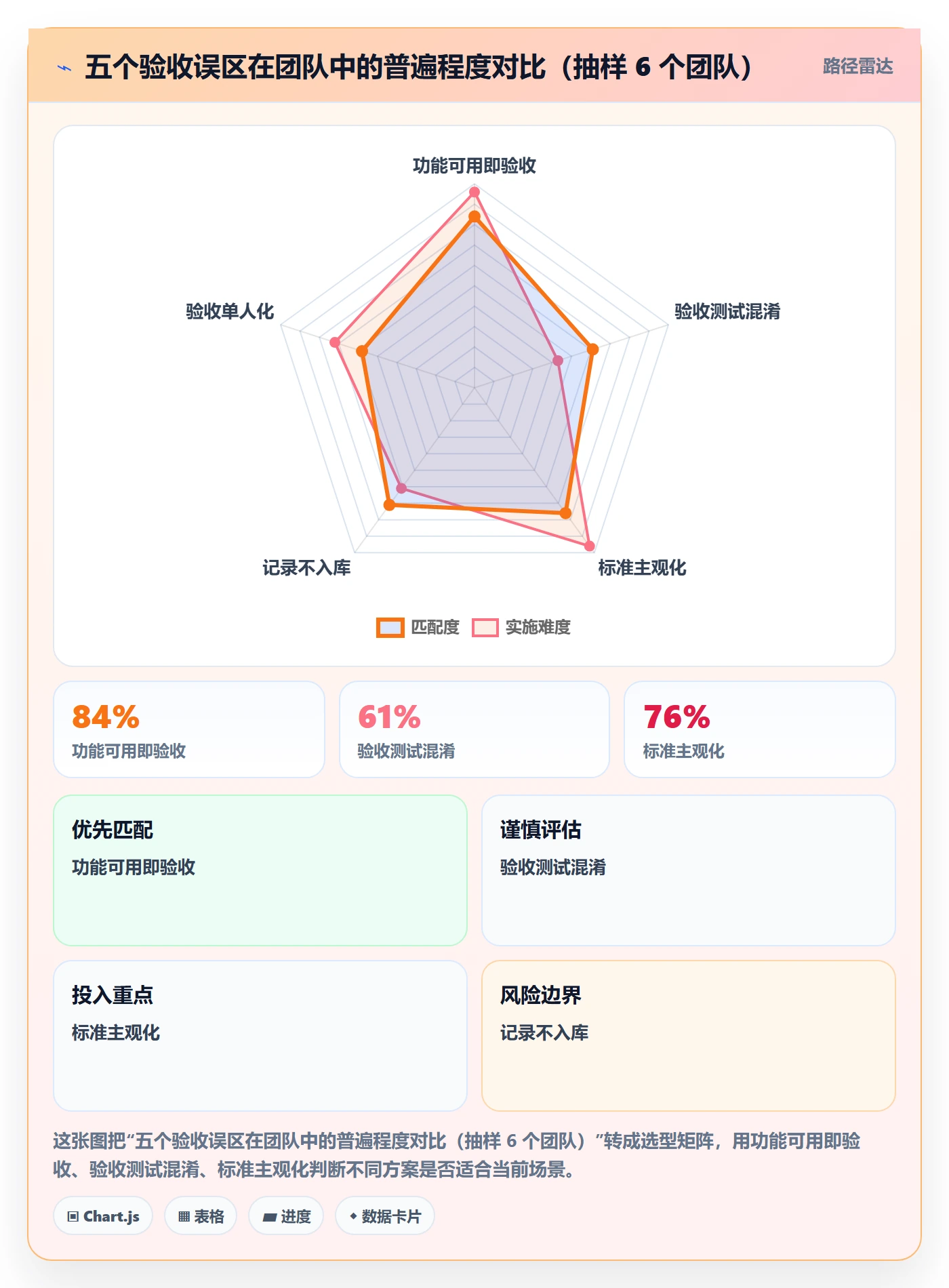 确认完成落地方案:产品经理开展任务验收的协同管理案例解析