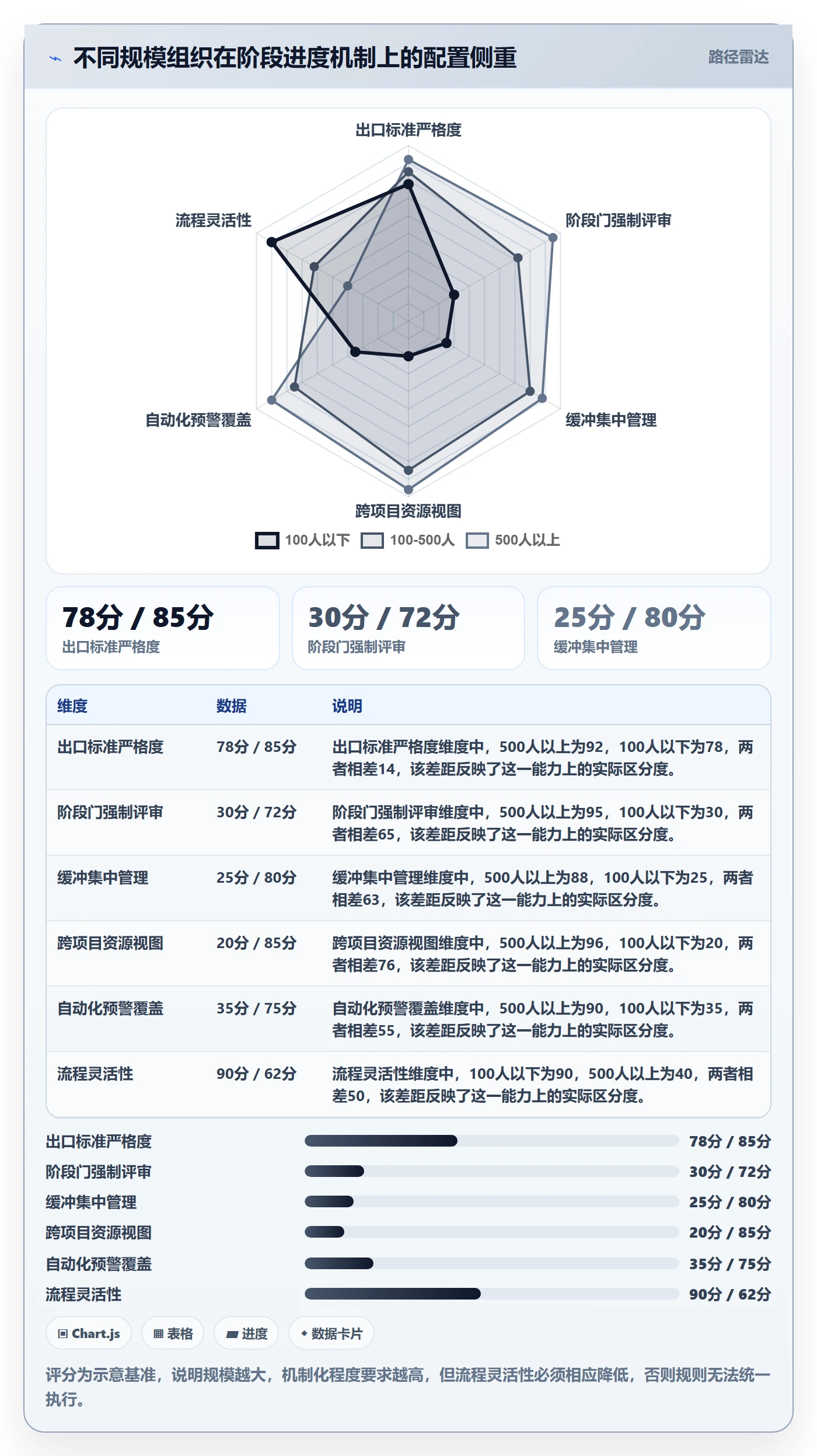 进度管理如何做好阶段进度?PMO流程优化与操作步骤