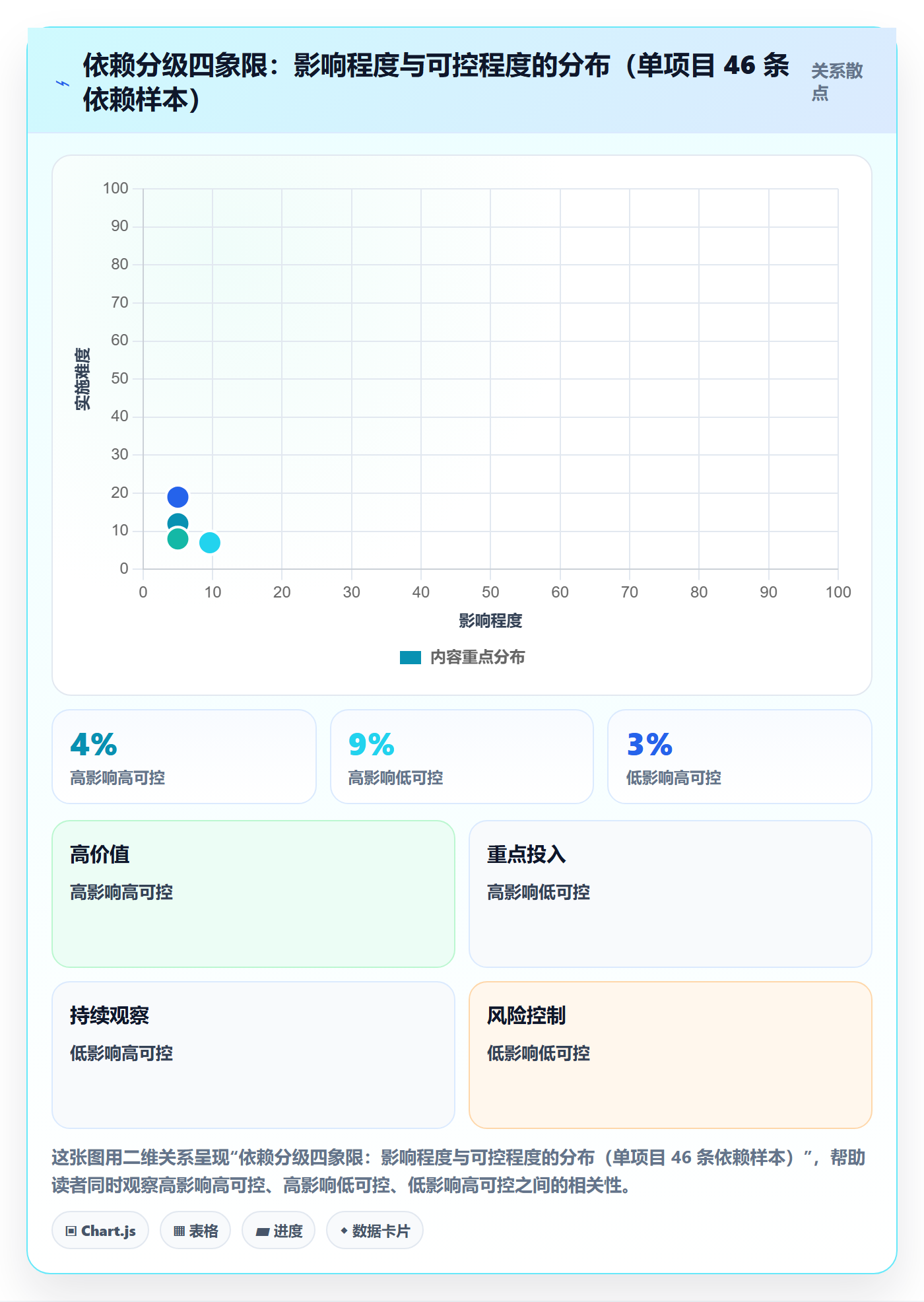 任务依赖依赖冲突教程：PMO落地方案，避坑指南