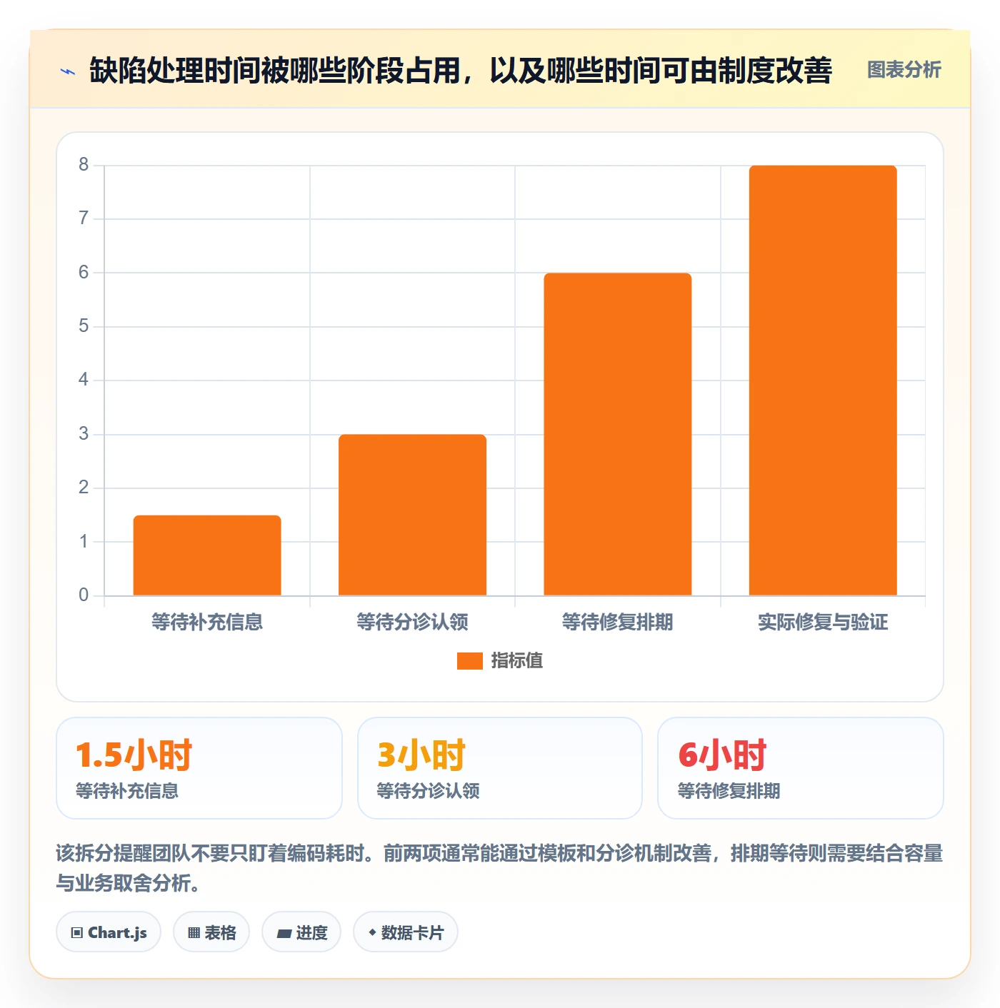 优先级实操方法:项目成员提升Bug / 缺陷效率的制度设计方法与模板