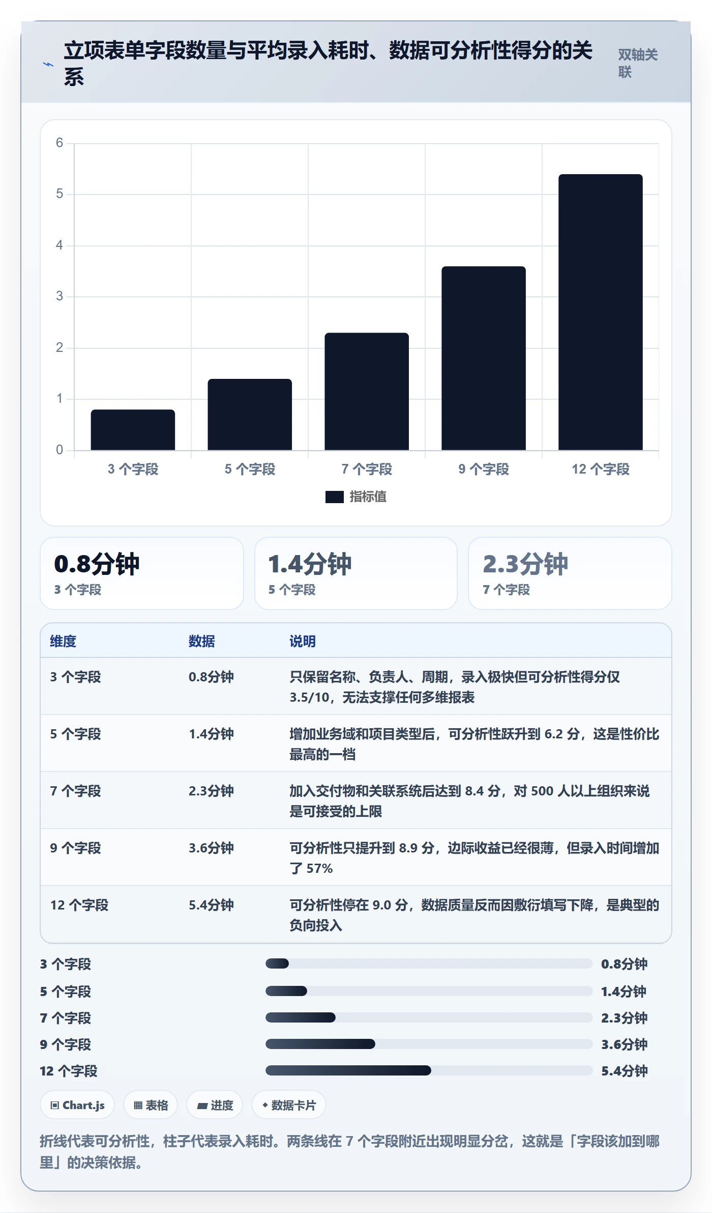 项目名称落地方案:项目成员开展项目立项的数据分析案例解析