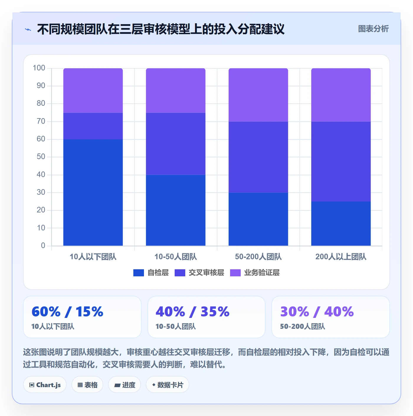 审核管理方法大全:产品经理任务验收落地方案落地清单