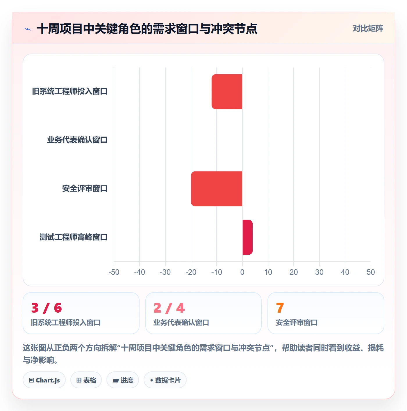资源管理资源教程：项目负责人实操方法，避坑指南