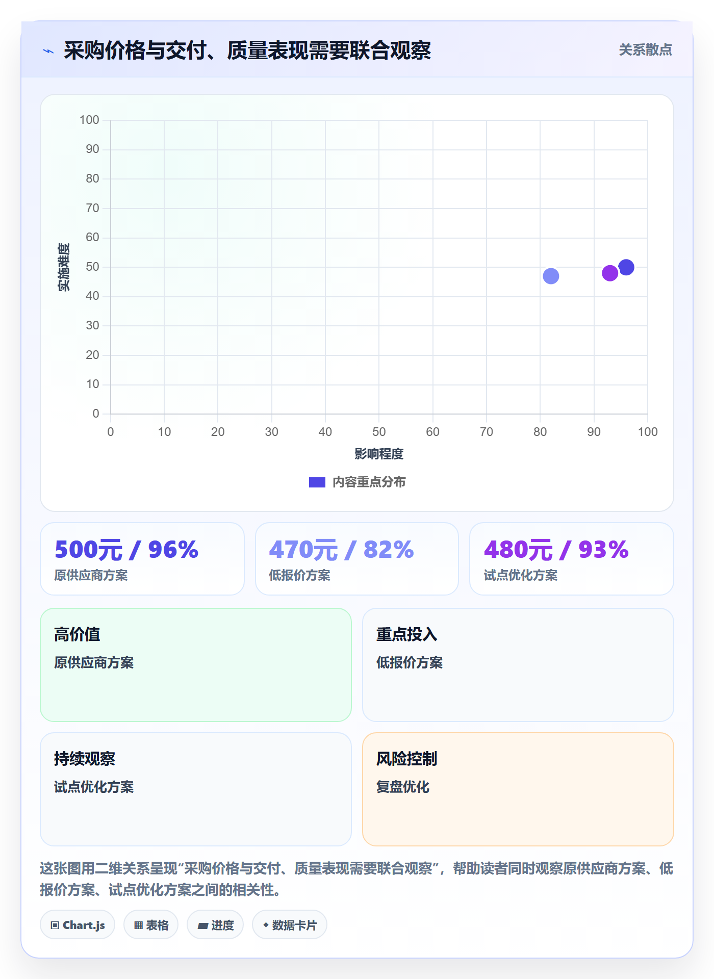 成本管理采购成本全流程:PMO流程优化与一文讲清