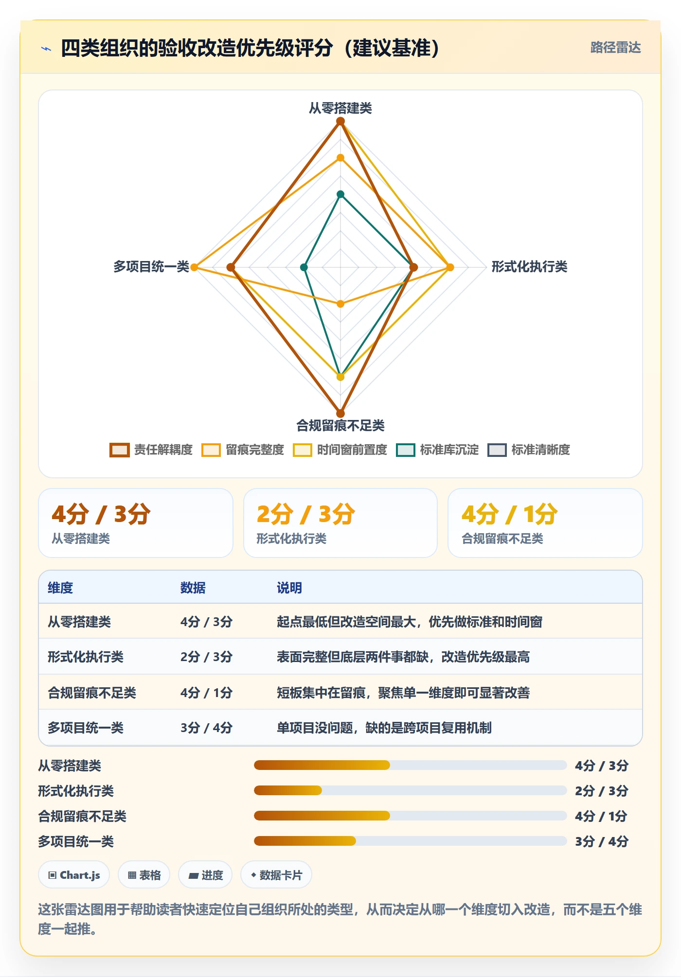 审核管理方法大全:管理层任务验收流程优化落地清单