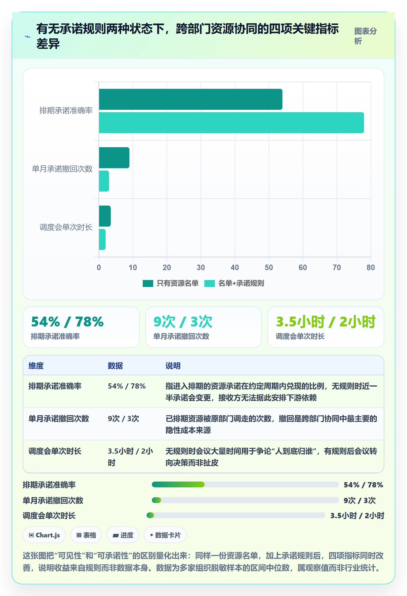 资源池怎么做？跨部门团队协同管理：资源管理从0到1