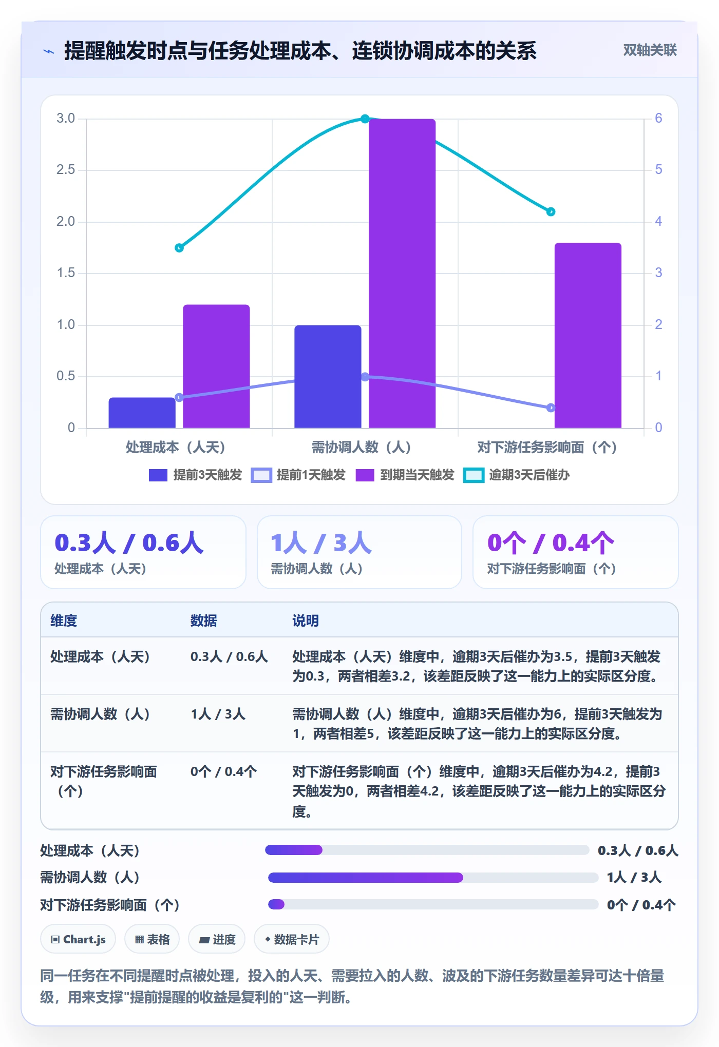 提前提醒实操方法：研发团队提升任务提醒效率的最佳实践方法与模板