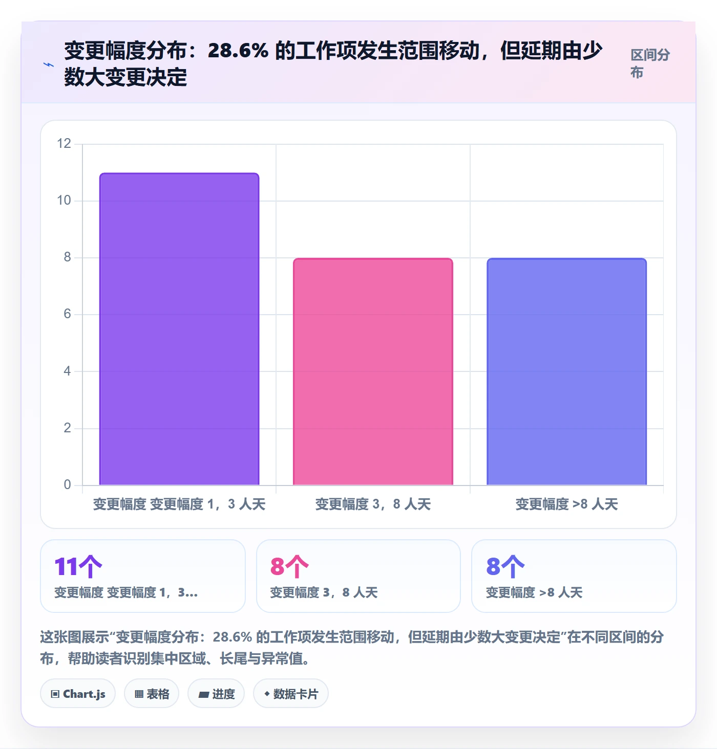 范围边界最佳实践:产品经理项目范围协同管理,常见问题
