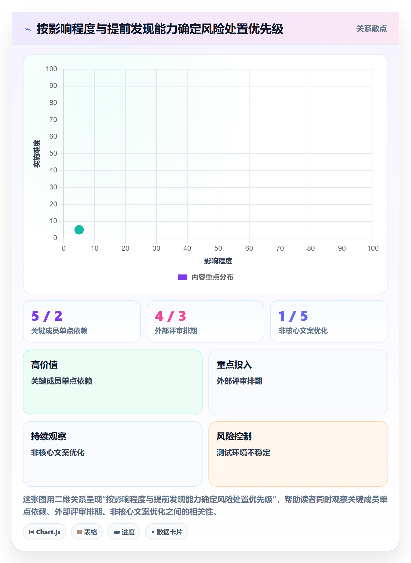 迭代管理迭代进度教程:项目成员风险控制,避坑指南