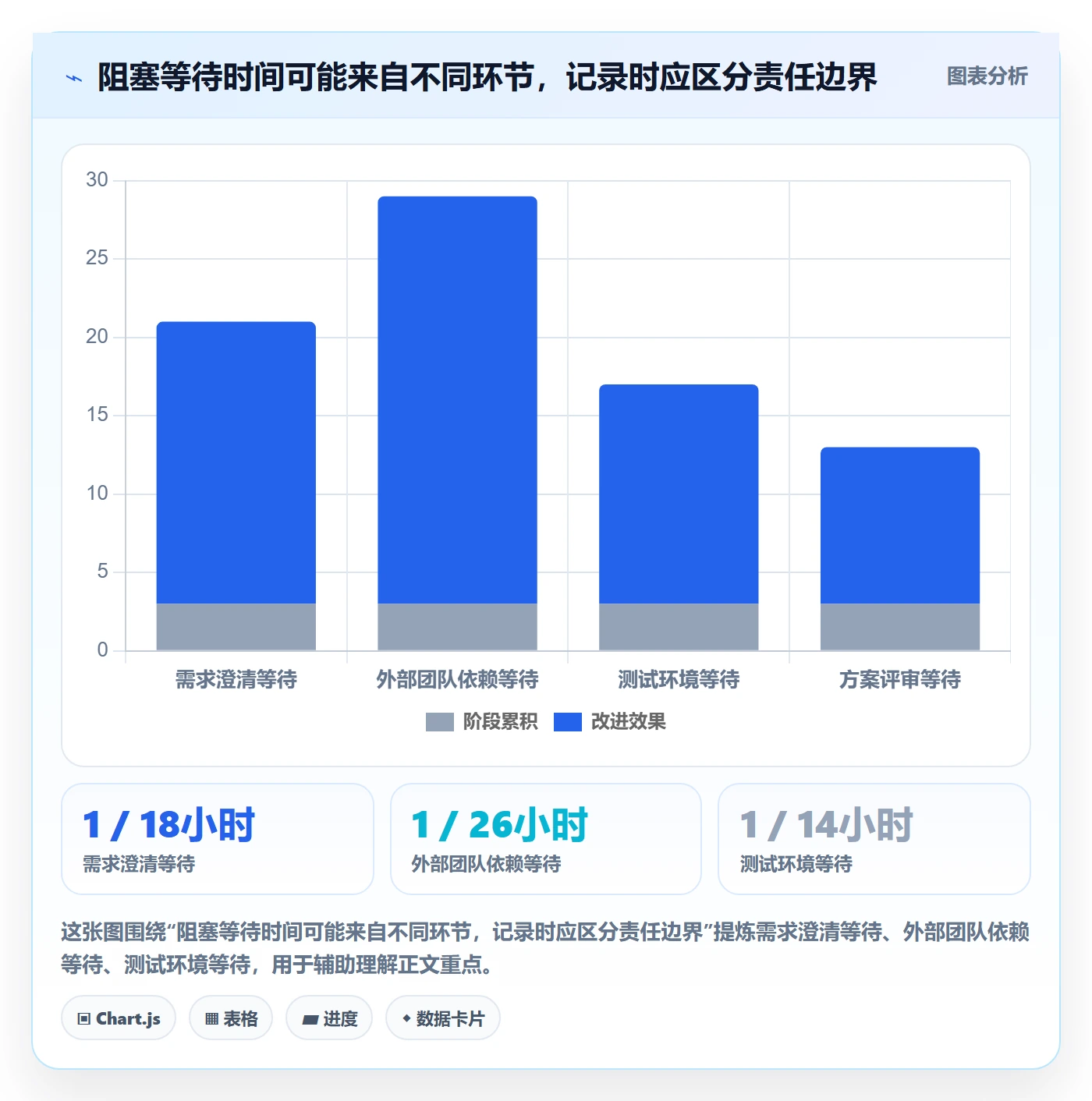 进度日志怎么做？项目成员效率提升：进度跟踪从0到1