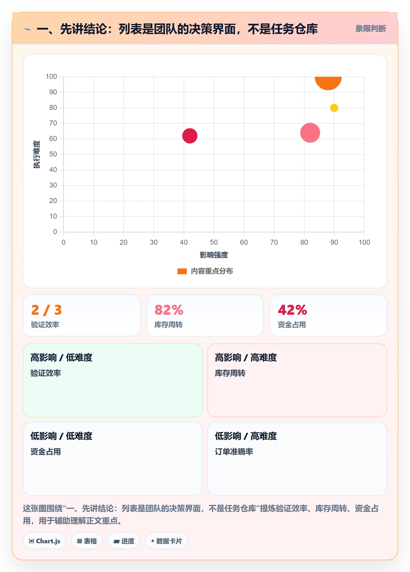 任务列表最佳实践：研发团队列表视图入门指南，常见问题
