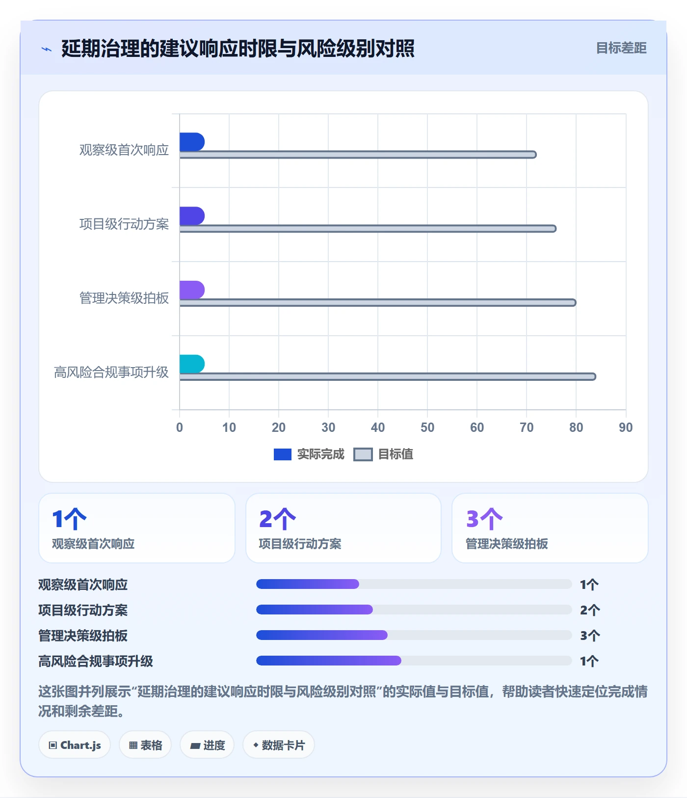 延期原因落地方案：管理层开展延期管理的效率提升案例解析