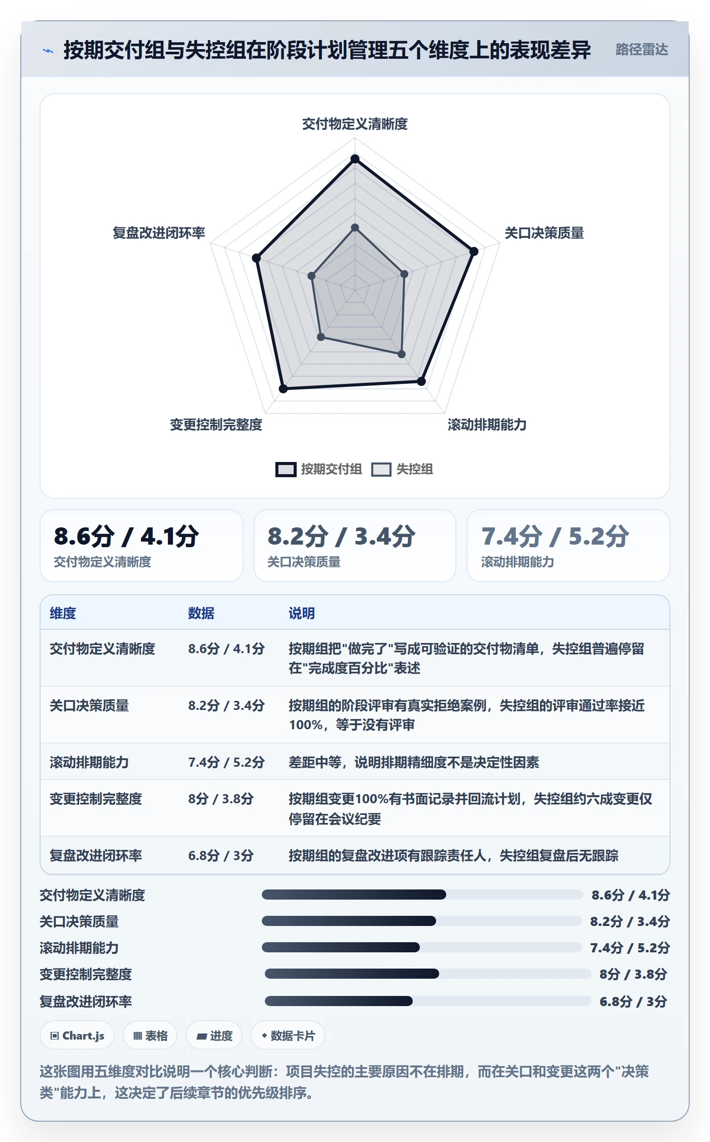 阶段计划管理指南：项目负责人如何做好项目规划，流程优化全流程