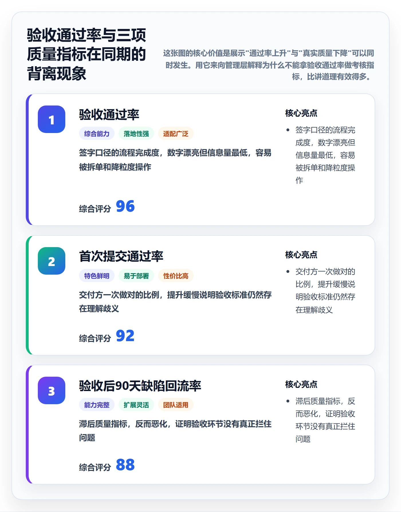 验收流程与规范：PMO任务验收落地方案关键指标