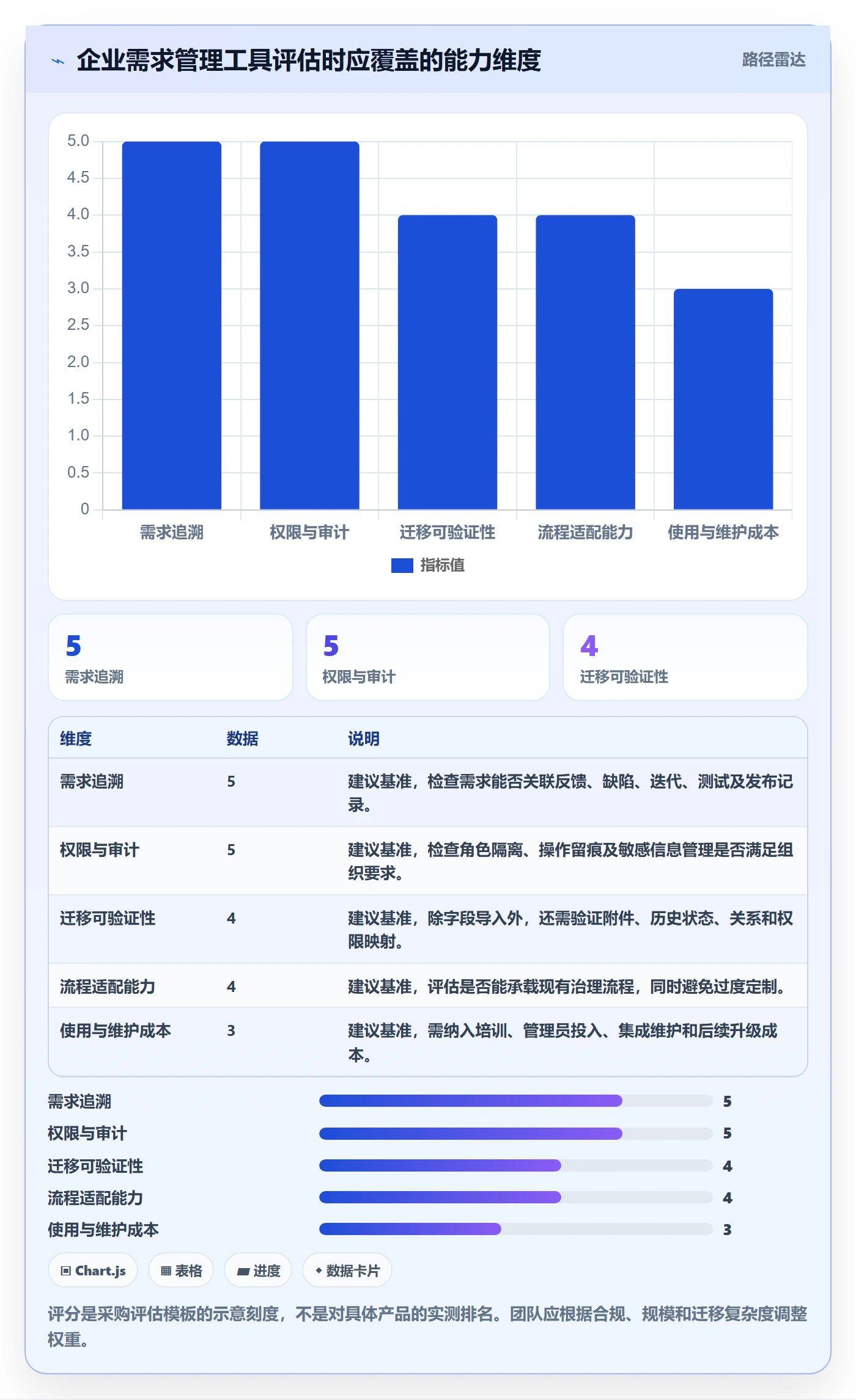 需求管理需求收集教程：产品经理最佳实践，避坑指南